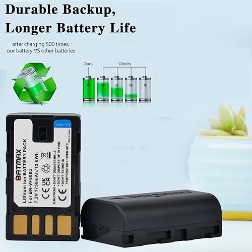 Miniatura 2 de Batmax 2 baterías BN-VF808 BNVF808 de 1750 mAh + cargador USB LED rápido con puerto tipo C para JVC BN-VF815BN-VF823 BN-VF823U y JVC Everio GZ-MG130
