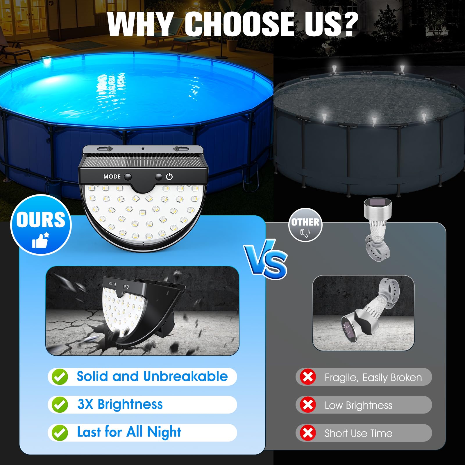 PoolLeader 2026 Luces Piscina Solares, Luz Solar Piscina para Piscinas Elevadas con Estructura Metálica, Luces LED Piscinas con Modos Multicolor, Impermeable & Antigolpes Luce Piscina para Jardín