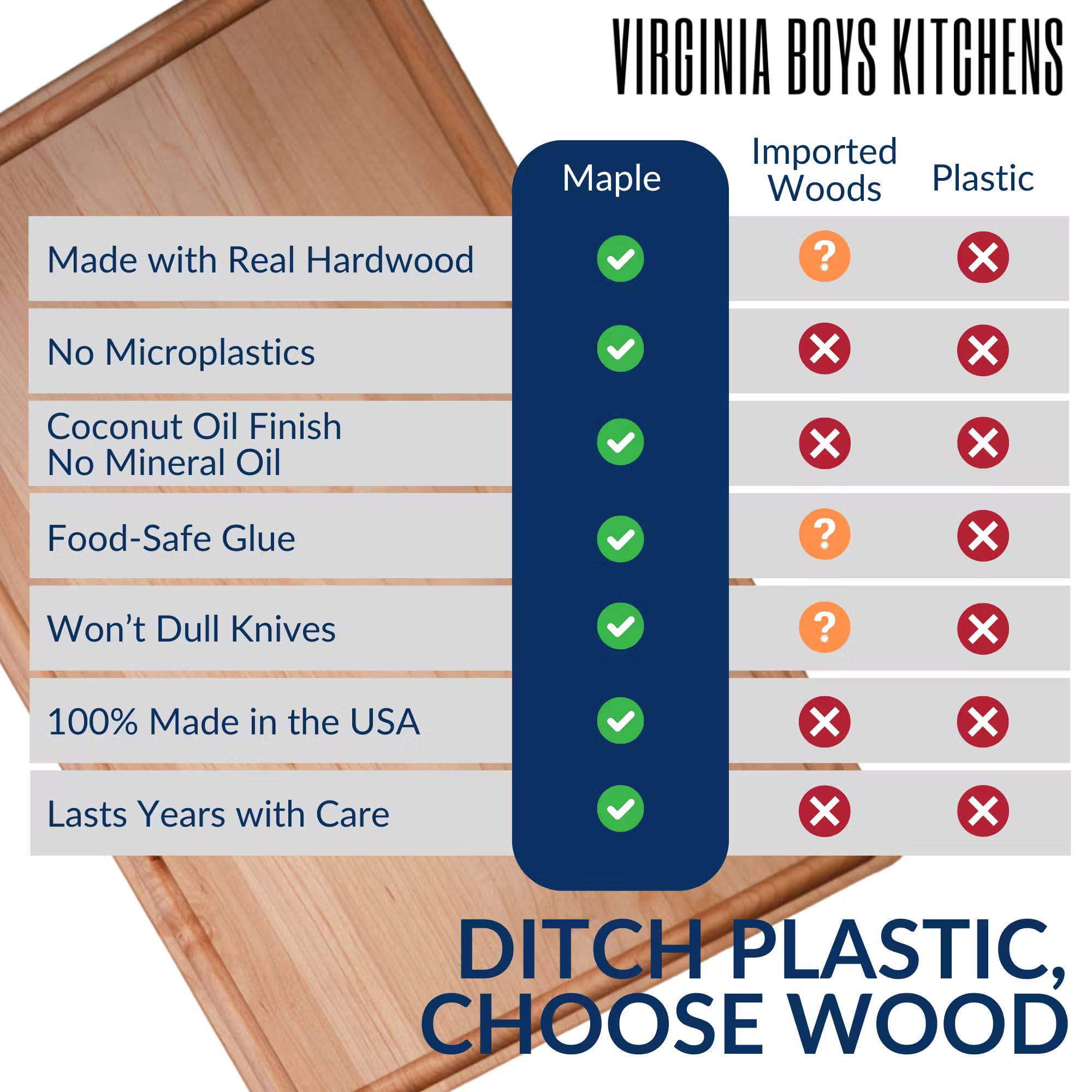 Made in USA Black Walnut Wood Cutting Board by Virginia Boys Kitchens - Butcher Block Wooden Carving Board with Juice Well made from Sustainable Hardwood (17x11): Maple Wood 20"L x 15"W