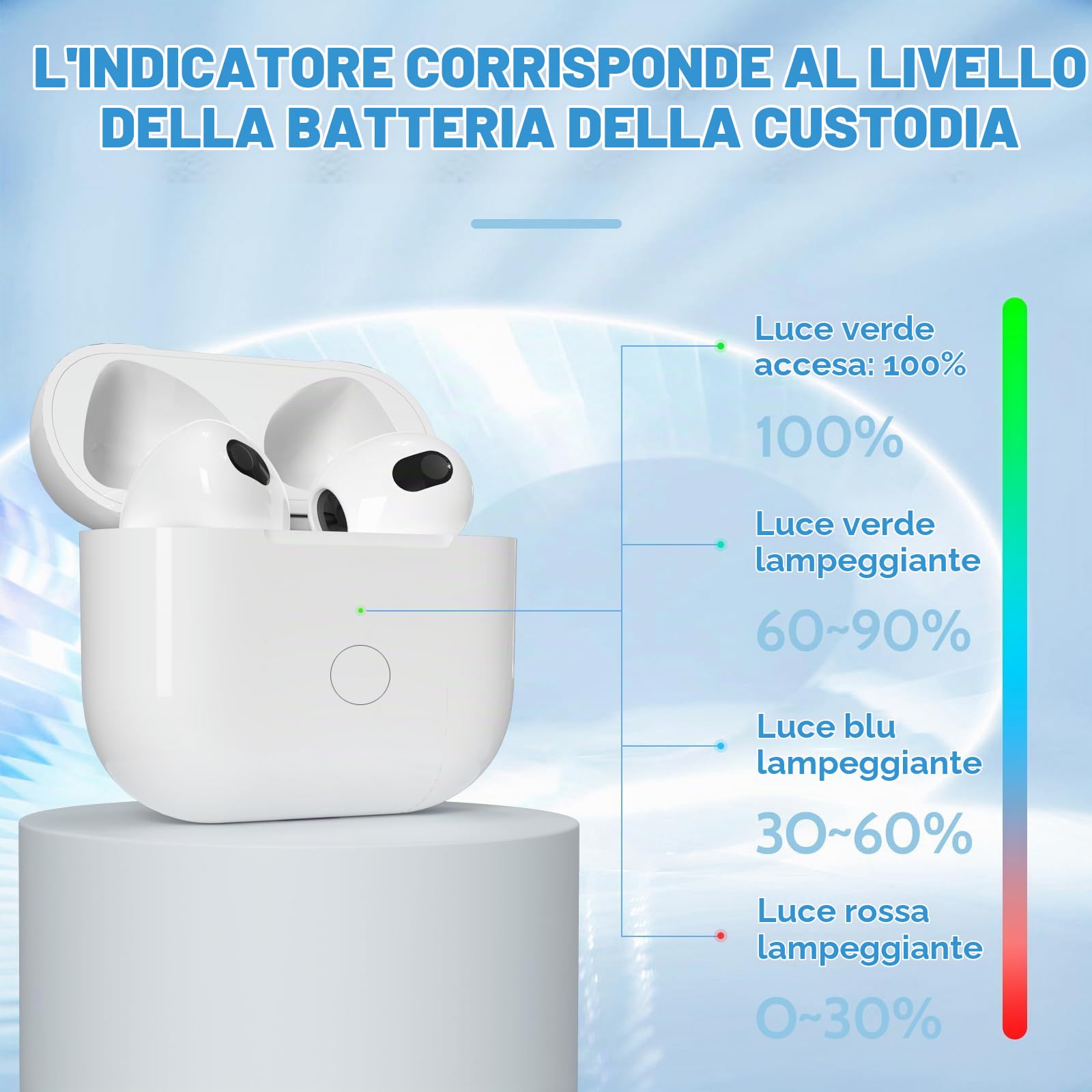 Custodia di ricarica solo per Air Pods 4 Gen USB-C Port, custodie di ricarica wireless compatibili con Air pod 4 gen custodia di ricambio, supporto accoppiamento Blue-Tooth, Type-c (non auricolari)