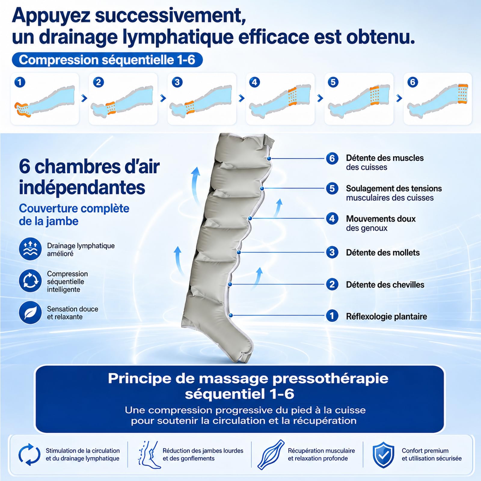 Bottes Pressothérapie Lymphatique, Drainage Lymphatique Jambes 6 Cavités, Minuterie 0-30 Min et Pression 0-240 mmHg Réglables, Diminue Les Gonflements et la Fatigue Chronique