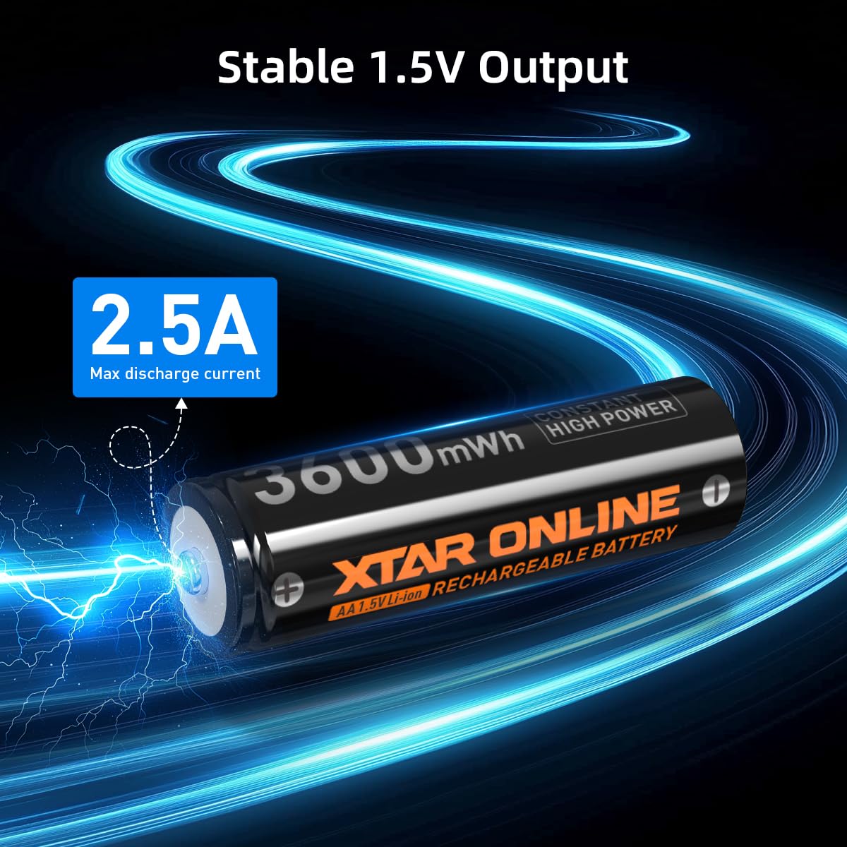 XTAR Batería de litio AA y AAA de 1,5 V con cargador LC12 | 8 pilas AA 3600 mWh + 4 pilas AAA de 1200 mWh, salida de voltaje constante, ideal para cámaras, juguetes y hogar inteligente