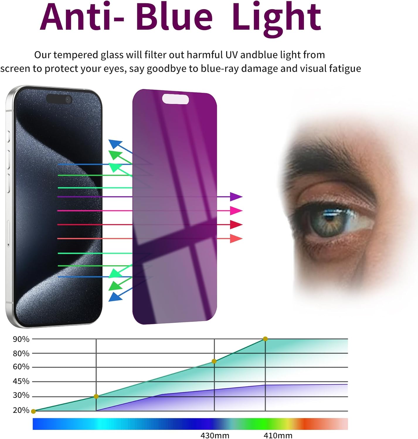 2 Pack Privacy Screen Protector for iPhone 15 Pro Tempered Glass 6.1inch Private Saver Anti-Spy Anti-Blue Light Eye Protection Anti-Scratch Full Coverage thumbnail