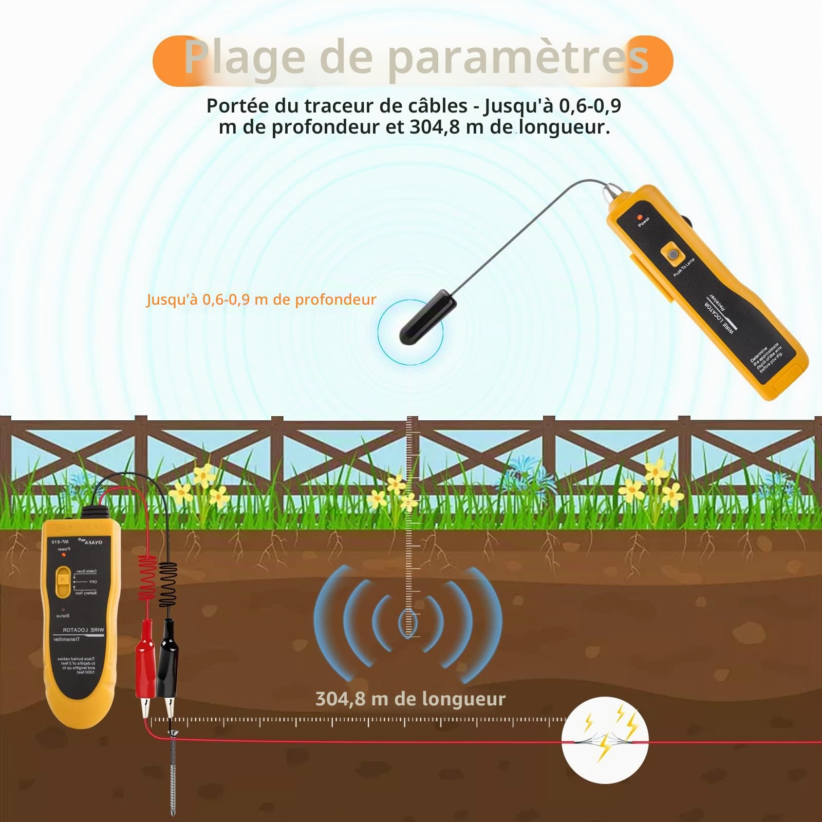 NOYAFA nf-816-c Localisateur de câble sous-sol pour clôture pour animaux de compagnie, arroseur, tuyaux métalliques, fils de téléphone, câble coaxial avec casque