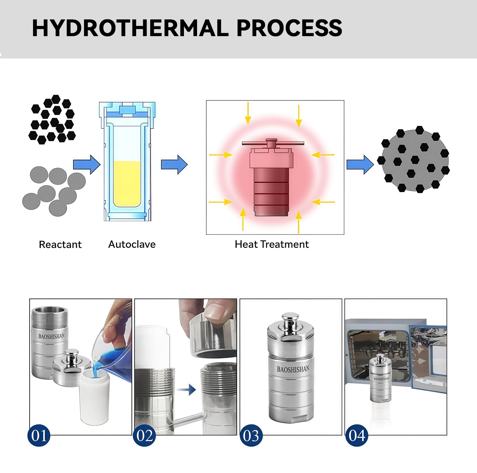 BAOSHISHAN 100ml Reactor de Síntesis Hidrotérmica Autoclave 304 Acero Inoxidable Vasija de Digestión de Alta Presión con Forro PTFE para Rápida Digestión de Material Insoluble