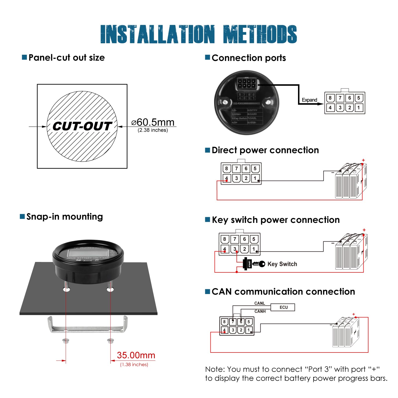 Runleader Indicateur de niveau de batterie LCD 12 V à 48 V, jauge d'heures et de tension, communication de données CAN – Convient pour le type de batterie plomb-acide LiFePO4 Gel Trojan AGM.