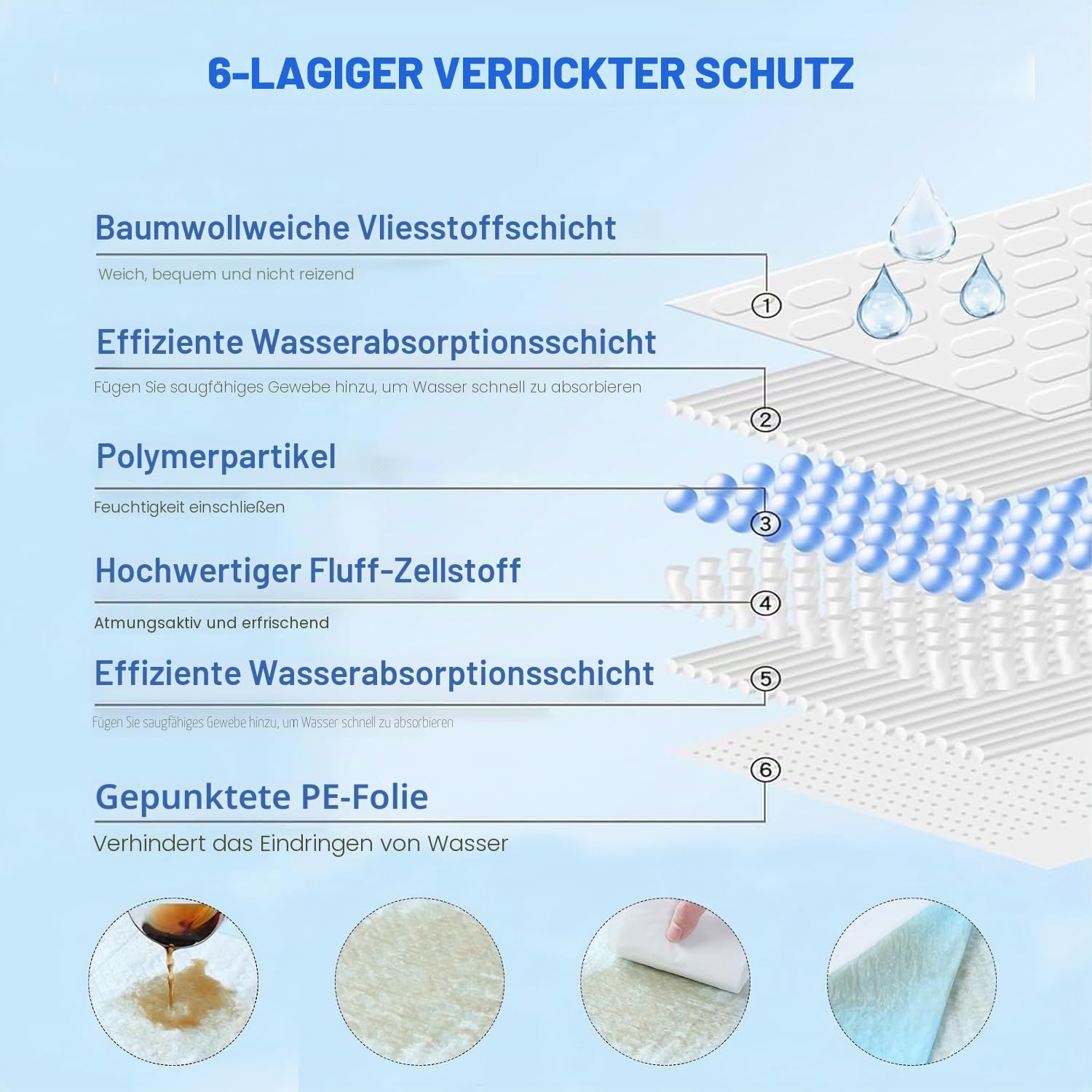 XXXXL Welpen-Urinierunterlagen für Hunde, 78,7 x 119,4 cm, 40 Stück, extra große Hunde-Pads, auslaufsichere und super saugfähige Hunde-Pads, dicke Einweg-Töpfchenunterlagen, Welpen-Trainingspads für