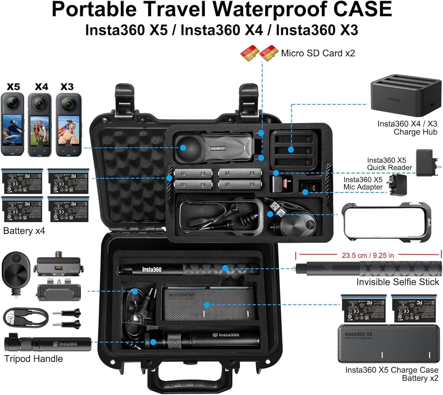 Lekufee Waterproof Carrying Case for Insta360 X5, Insta360 X4, Insta360 X3 Camera and Other Accessories(Case Only)