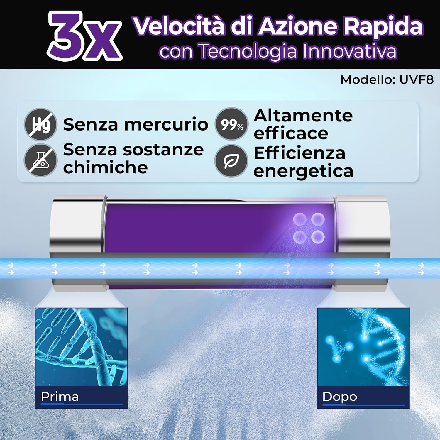 Sterilizzatore UV LED Ultra Sottile con Controllo del Flusso Automatico, Acciaio Inossidabile, 30 x 6,3 x 6,3 cm, 250g