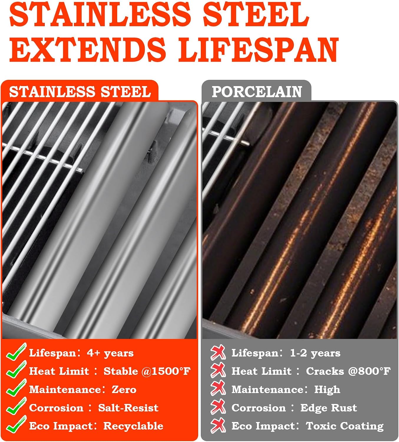 GasSaf 15.3 inch Flavorizer Bar Replacement for Weber 7636,Spirit 300 E-310 E-320 Series,Weber 46510001,47513101 Gas Grill and Others, 5-Pcs 304 Stainless Steel Heat Plate(15.3"x 2.6"x 2.5")