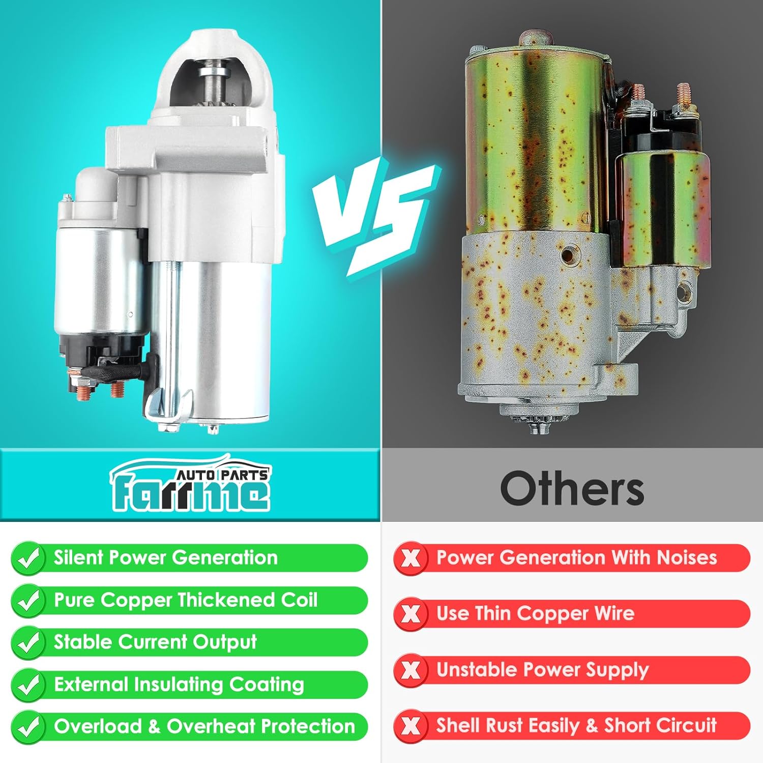 6970 Starter Motor Fit for Chevrolet Avalanche Colorado Silverado 1500 Tahoe Suburban for GMC Canyon Sierra 1500 Yukon 4.8L 5.3L Automotive Replacement Starters#6970N, 19168041 Engine Starter