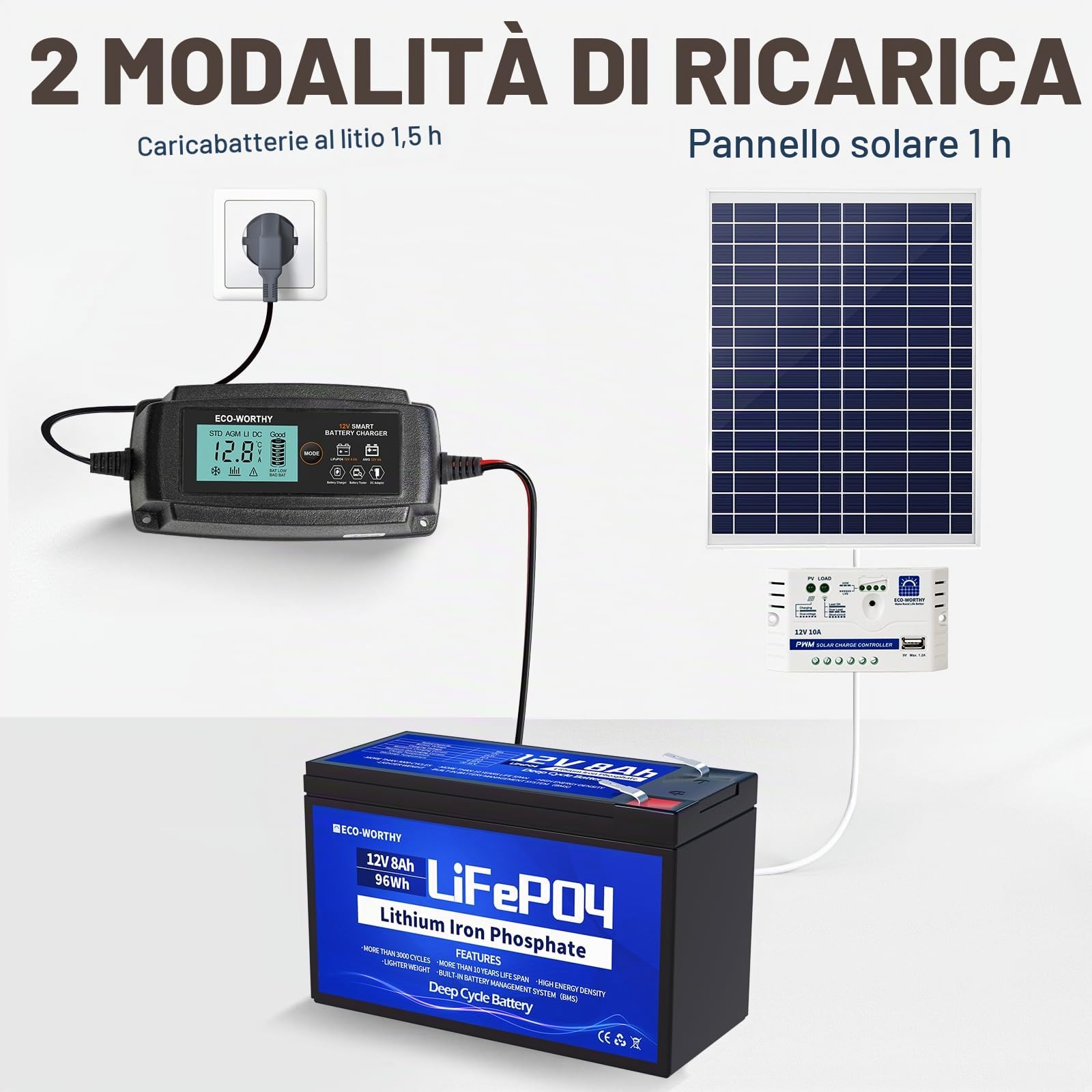 ECO-WORTHY Batteria al litio ricaricabile 8AH 12 V, ciclo profondo 3000 volte, scorta di energia solare, eolica