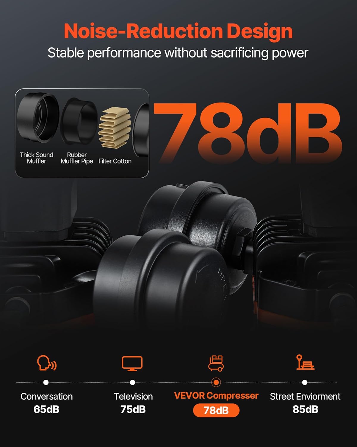 Diagram illustrating the noise reduction design of the VEVOR air compressor