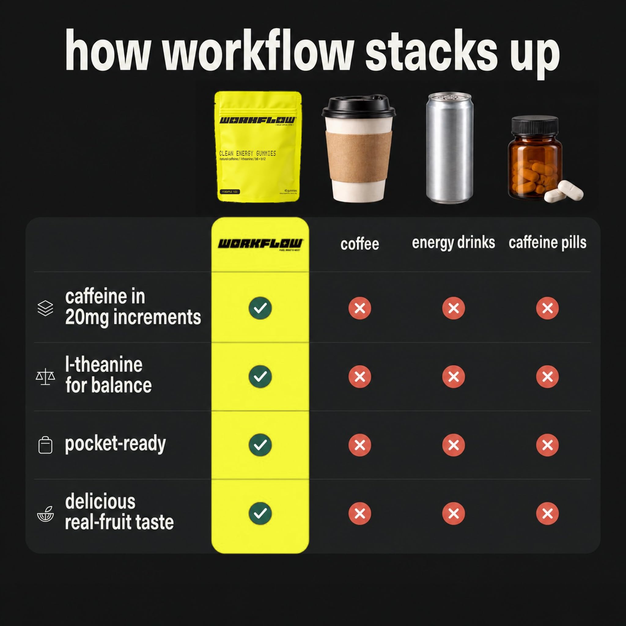 WORKFLOW Caffeine Energy Gummies + L-Theanine for Focus, Pineapple Yuzu — Amazon image 9