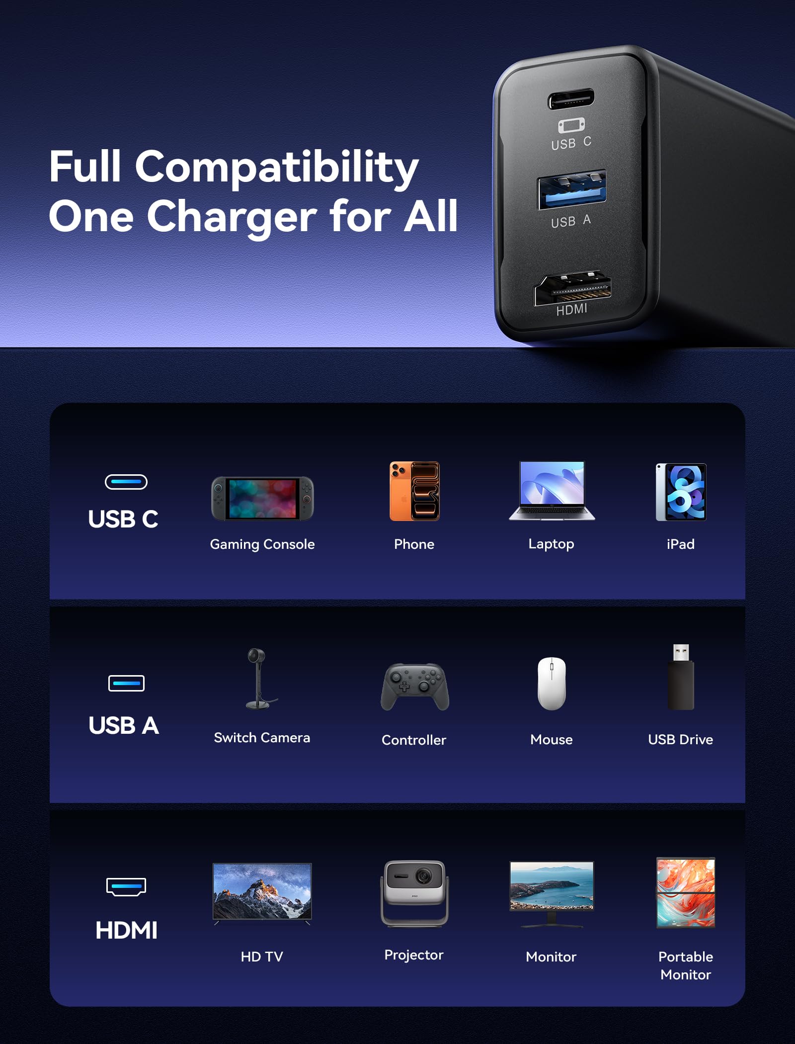 JSAUX Switch 2 Dock, docking station HDMI 4K a 120Hz con ricarica rapida PD da 65W, porta USB A, TV Dock, compatibile con Switch/Steam Deck/ROG Ally/MacBook e altro ancora, OmniCentro Charger Dock