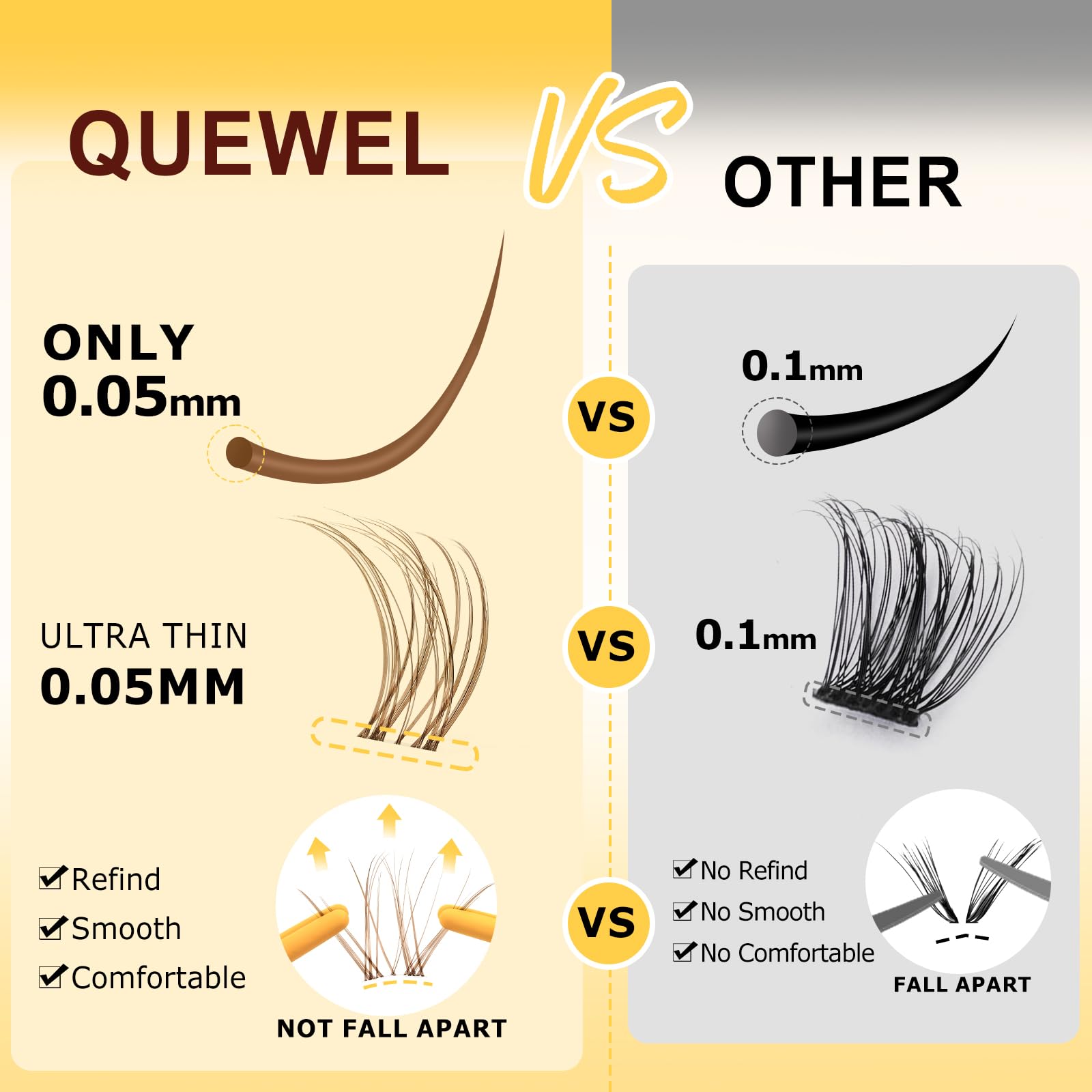 QUEWEL Fairy-Lash-Clusters Kit Cute Style, 144pcs Manga-Lash-Clusters Kit Mix10-18mm Wispy Natural Invisible Band Eyelash Clusters Kit for DIY Cluster Eyelash Extensions(Fairy 4 Set): Lash Kit-Brown Feather 4 Set