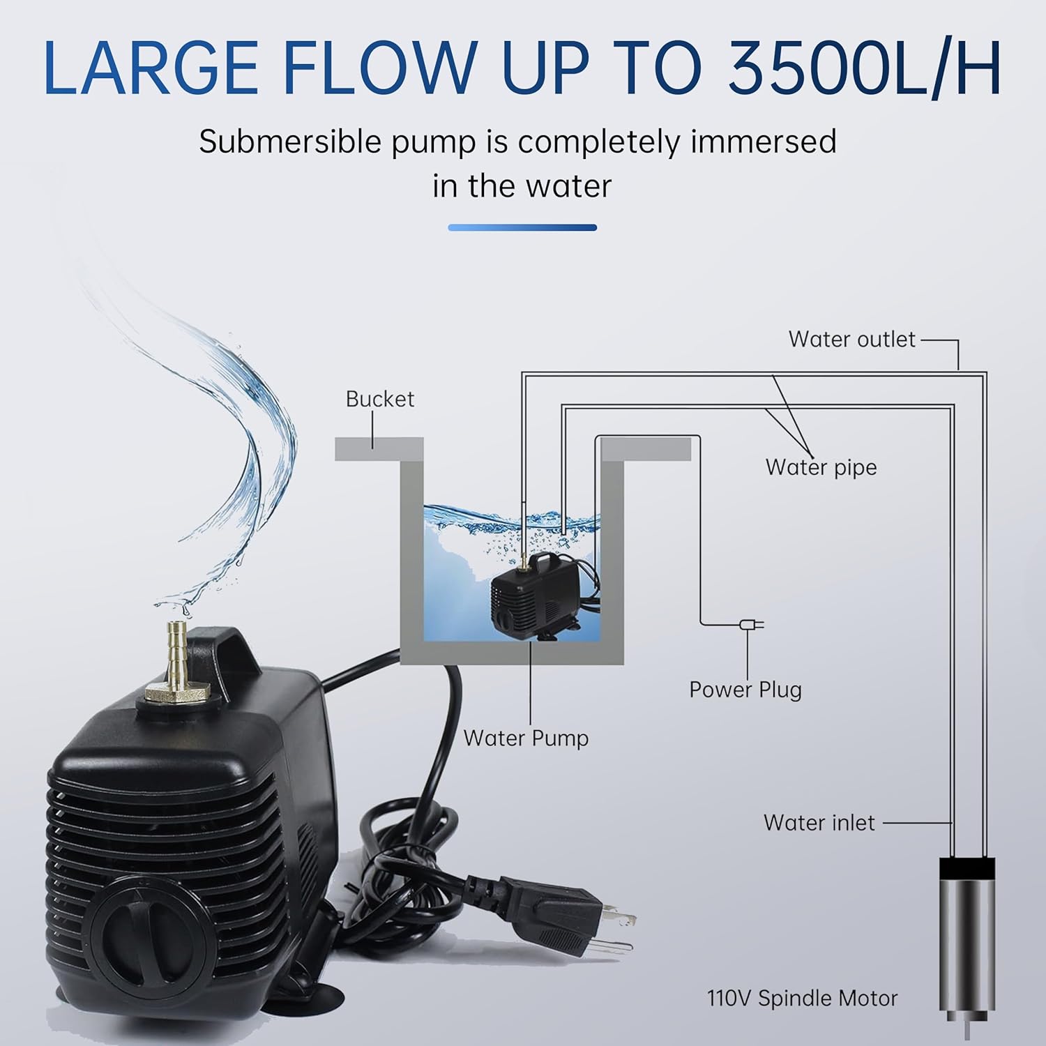 80W 220V Water Pump Flow 3500L/H Hmax 3.5m Dry Run Protetion Mutifuctional Submersible Pump for CNC Milling Machine,Miniature Foutains,Air-conditioning Fan,Miniascape Foutain,Aquarium Fish Tank