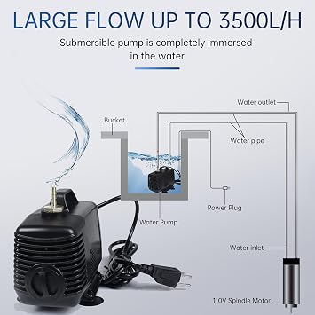 80W 220V Water Pump Flow 3500L/H Hmax 3.5m Dry Run Protetion Mutifuctional Submersible Pump for CNC Milling Machine,Miniature Foutains,Air-conditioning Fan,Miniascape Foutain,Aquarium Fish Tank