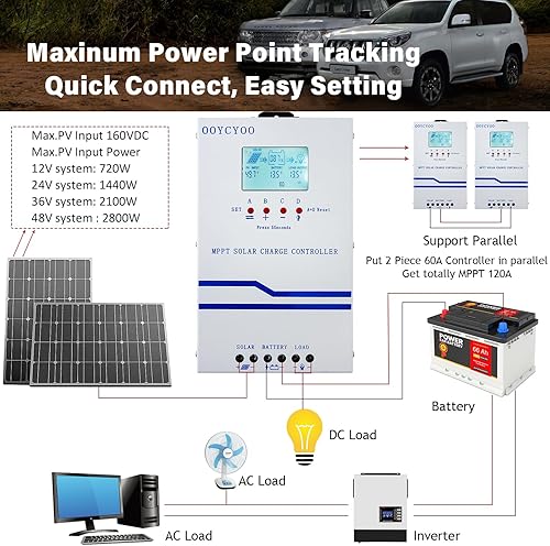 Miniatura 23 de MPPT Controlador de carga de 60 amperios, regulador de carga de panel solar automático de 12 V 24 V 60 A, entrada máxima de 100 V con pantalla LCD