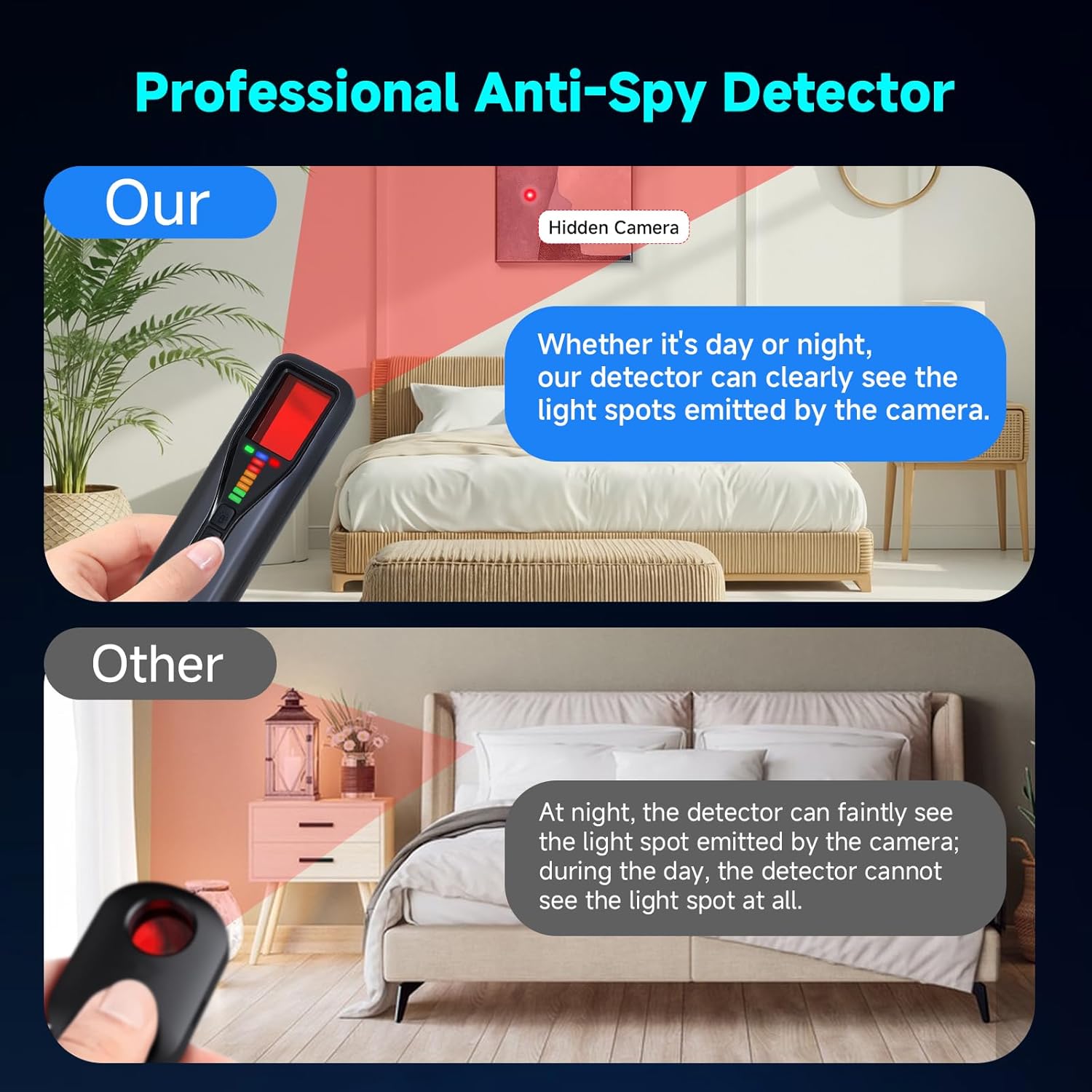 KozyOne Hidden Camera Detectors, GPS Tracker Detector, 6 Modes 5 Levels Sensitivity, Bug Detector & Camera Finder for Travel, Car, Bathroom, Hotel - Image 3