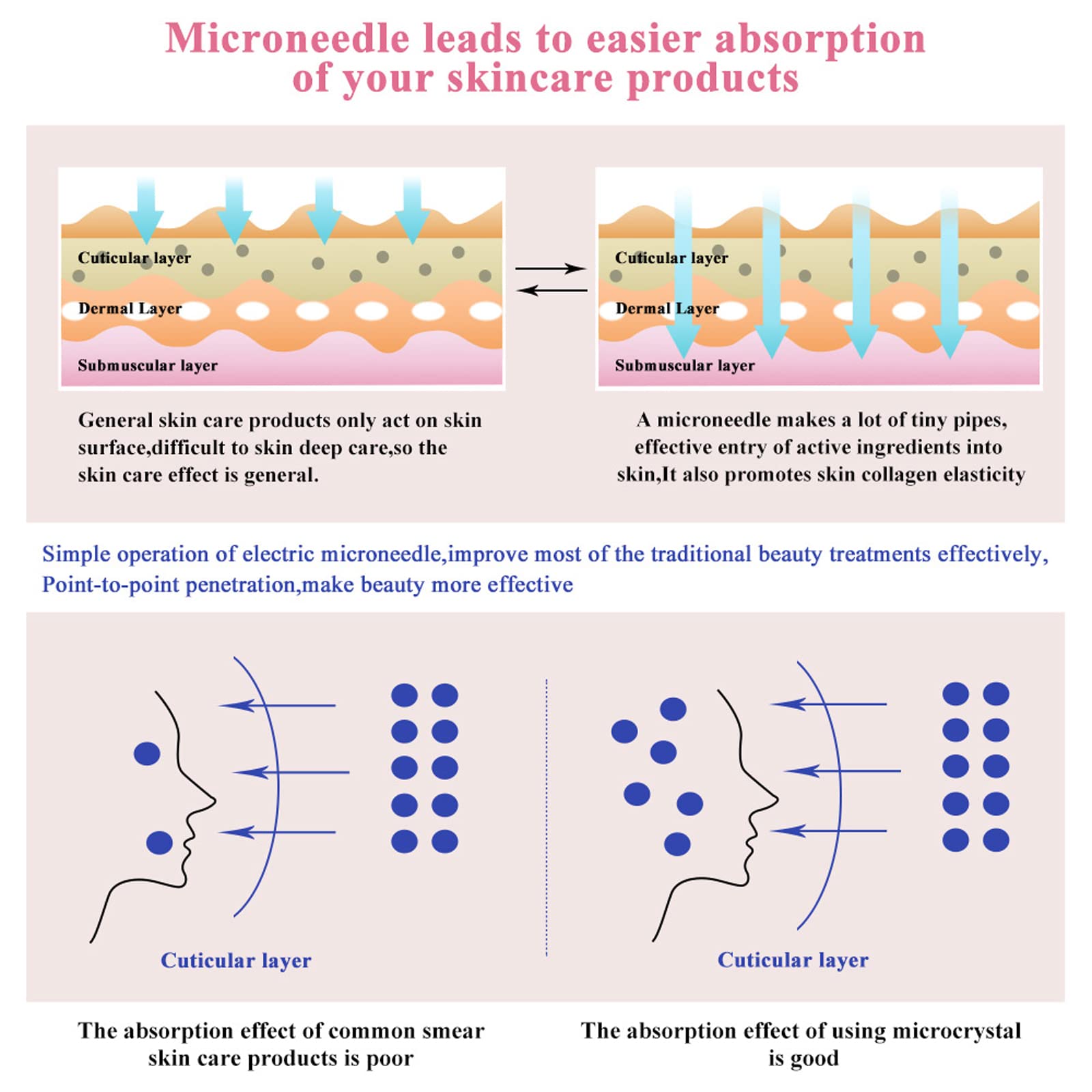 Penna Derma elettrica Dispositivo Senza Fili per la Cura della Pelle Dispositivo Professionale Microblading MicroAghi Pistola Cartuccia per mesoterapia Derma