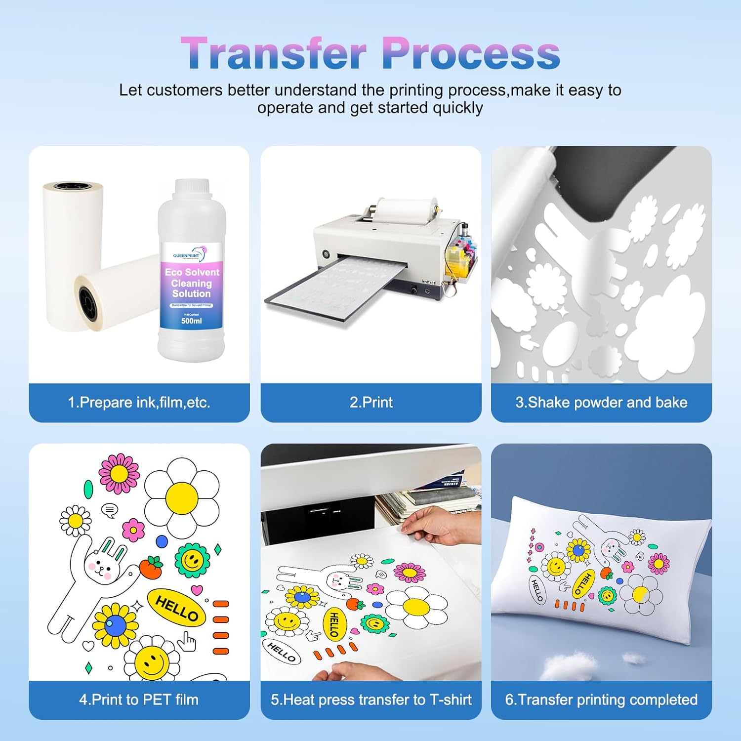 QUEENPRINT Eco Solvent Ink Cleaning Solution for TX800 XP600 DX5 DX7 and for Roland Mimaki Mutoh Printhead Cleaner Fluid Cleaning Liquid Use 1-Pack 500ml
