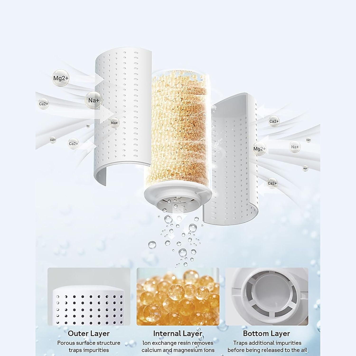 加湿器フィルター脱灰カートリッジ交換用 HM512S HM612S HM713 HM713S HM813S より健康的な室内空気加湿