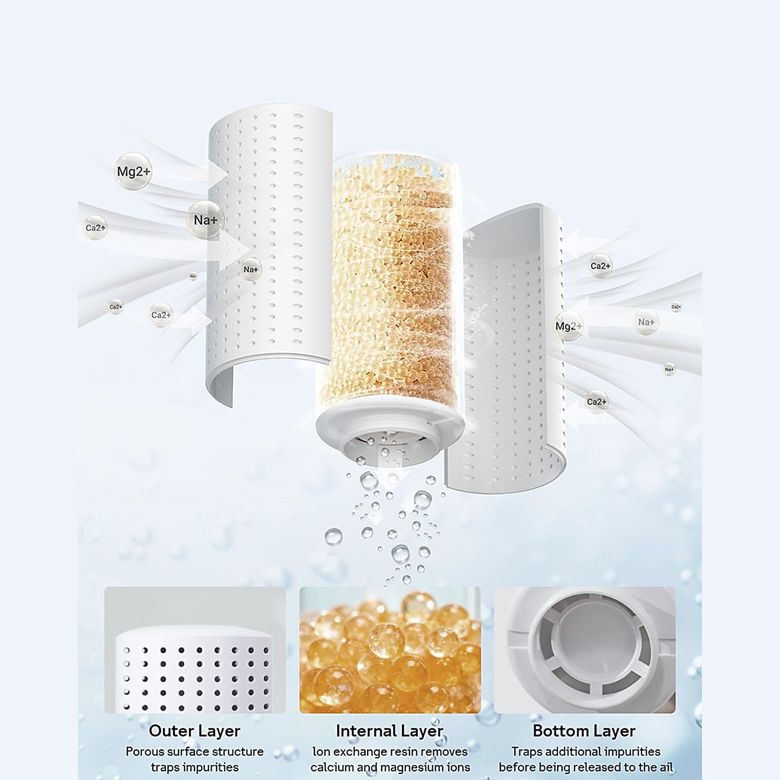 Luftbefeuchterfilter Demineralisierungskartusche Ersatz für HM813S HM717S HM512S HM612S HM713 HM713S Zubehör Weißer Filter