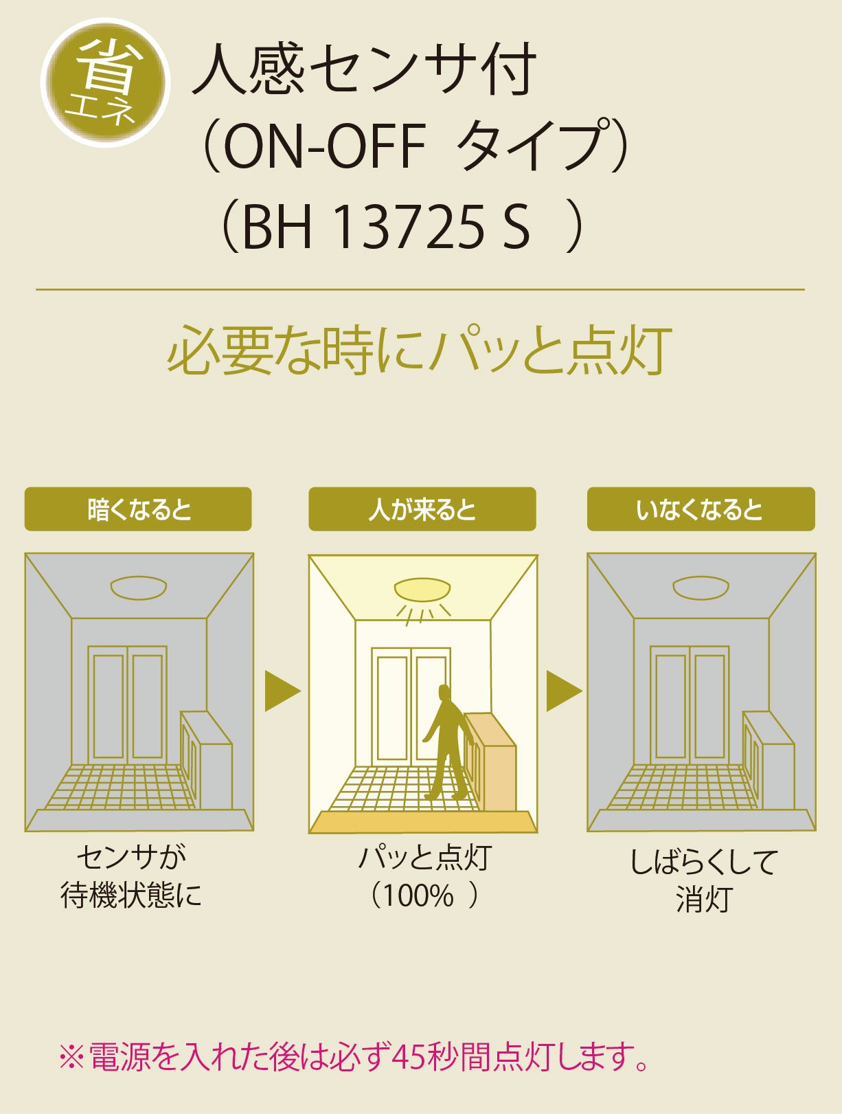 Amazon | KOIZUMI(コイズミ) LED 小型 シーリングライト 【省エネ 人感