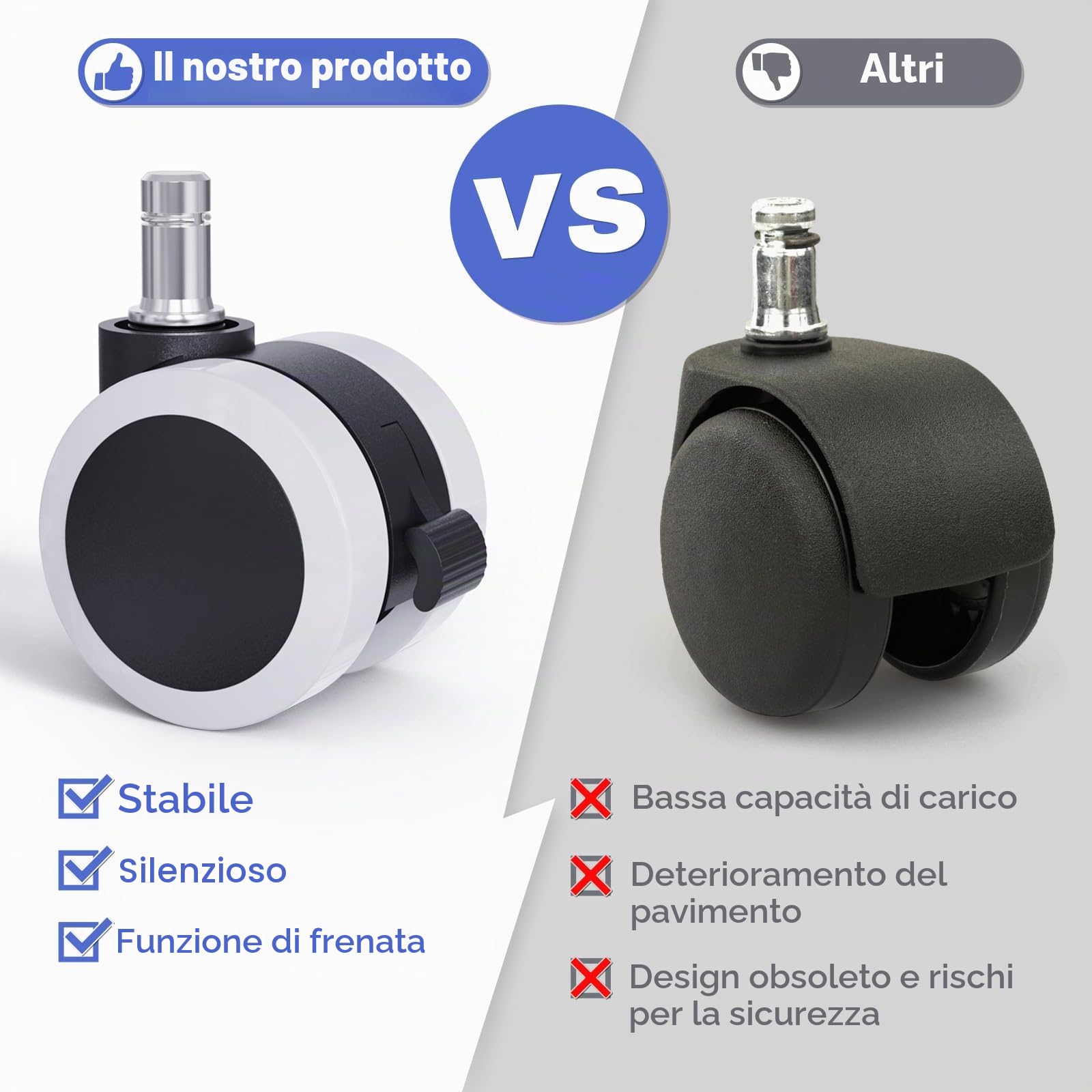 LIHAO 5 Pezzi Ruote Sedia Ufficio, 11X 50MM Ruote per Mobili con Freno di Sicurezza per Piastrelle Pavimento Duro Moquette, Bianco + Nero