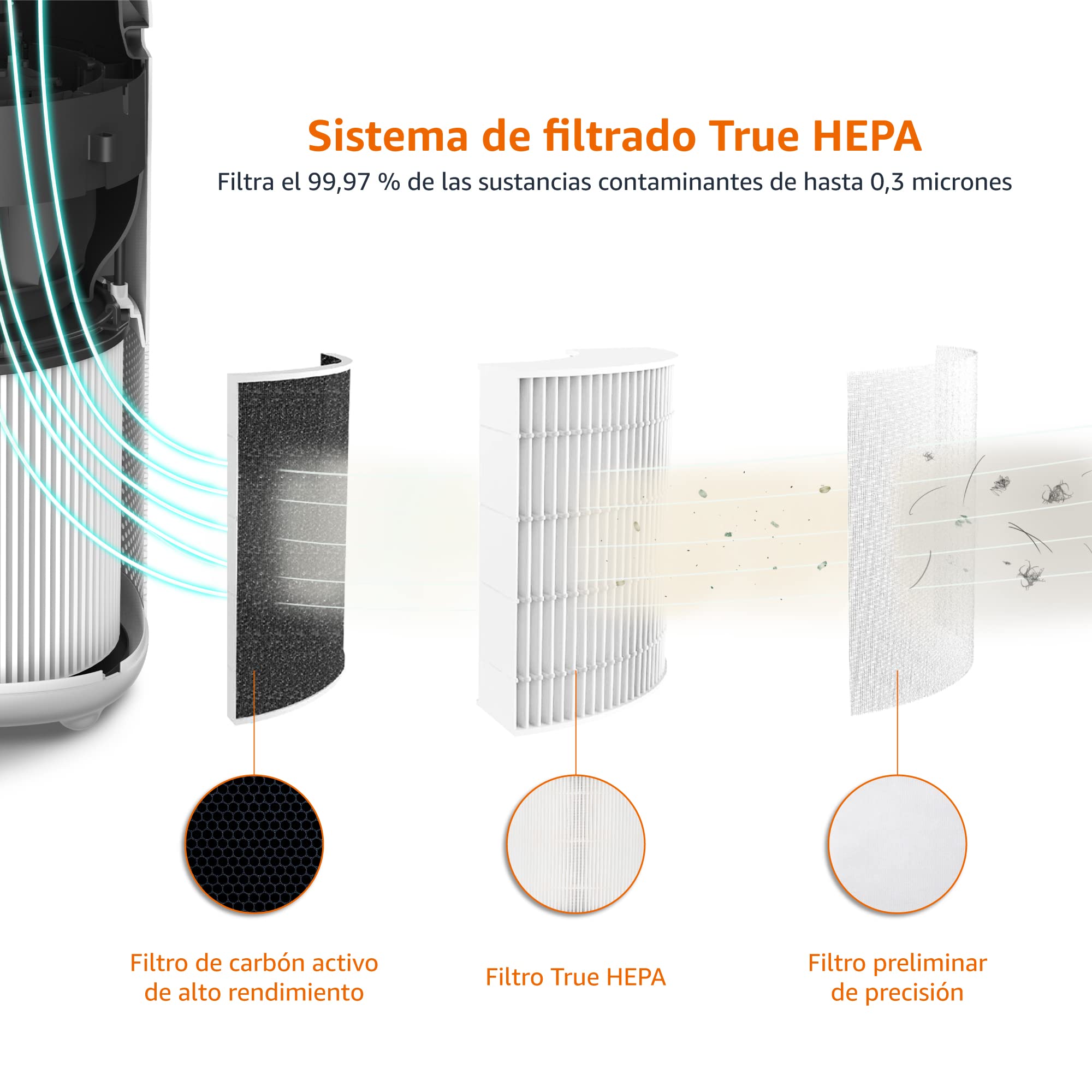 Amazon Basics Filtro de repuesto para purificador de aire con un verdadero HEPA, 48 m²