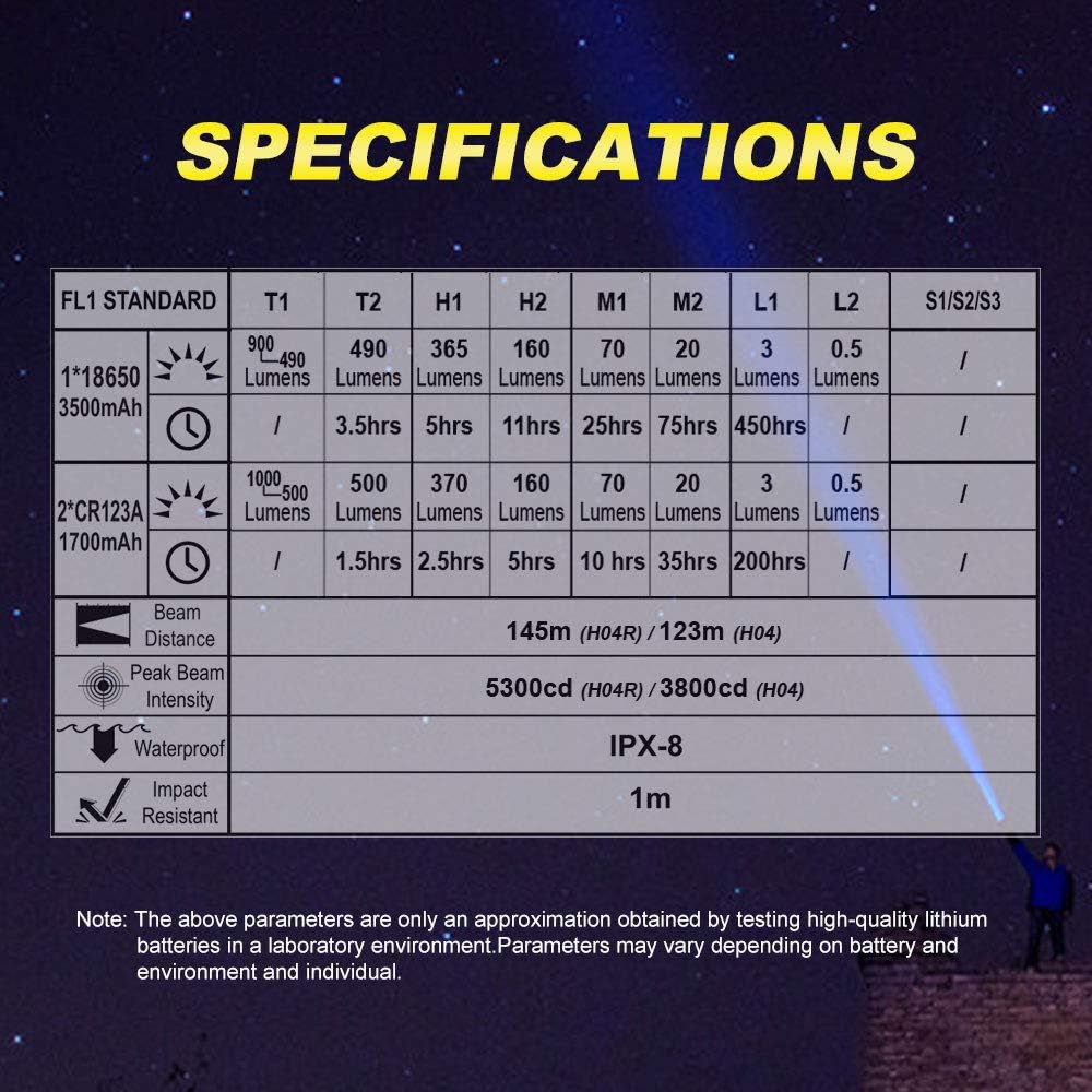 Flаѕh Dеаlѕ - 40% оƒƒ SKILHUNT H04 TIR USB Rechargeable Camping Headlamp Flashlight - 1200 Lumen, Lightweight, Compact EDC Waterproof Cree LED Headlight for Outdoor Sports Hands-free (H04 RC NW + BL135 battery)