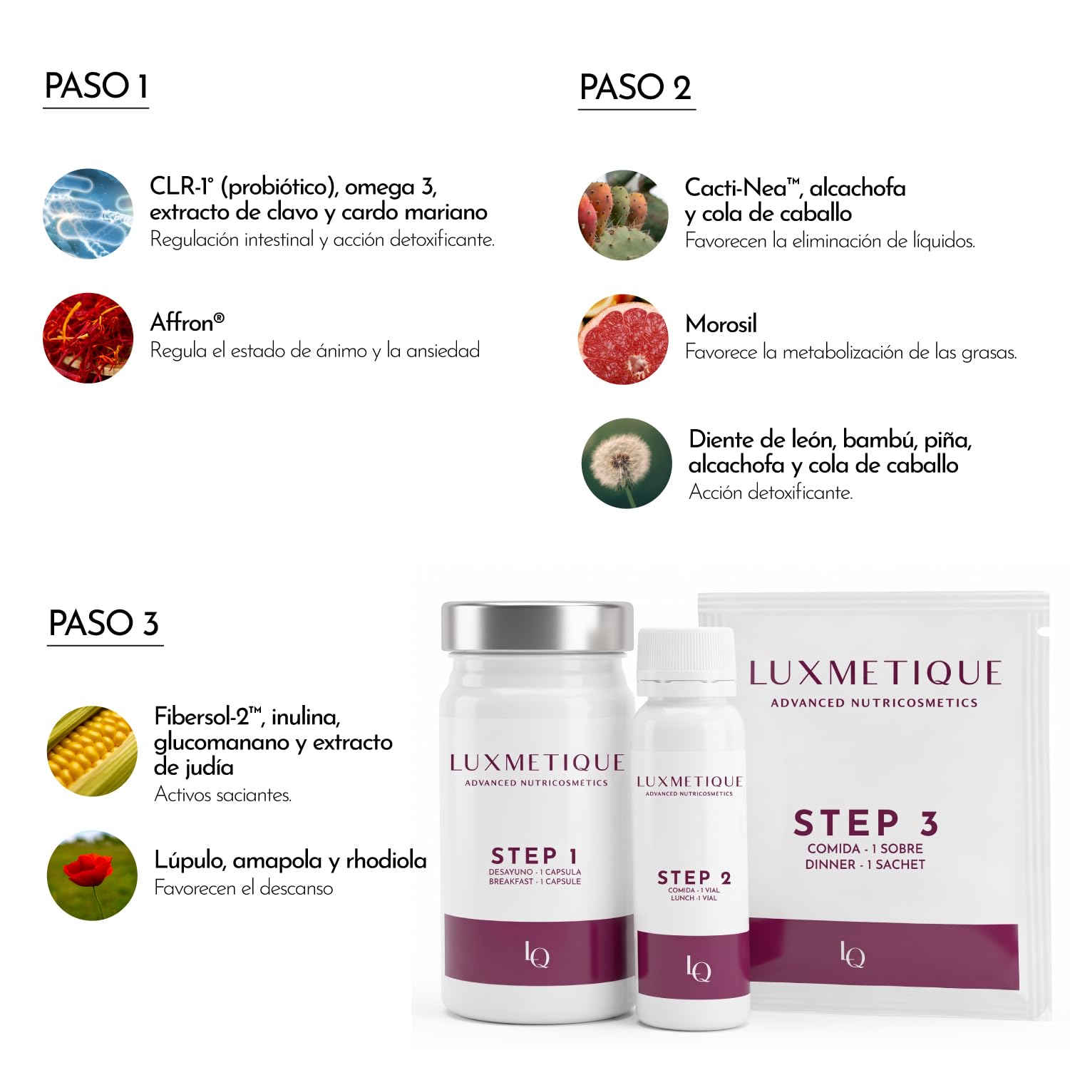 LUXMETIQUE® Control 3 Formula – Quemagrasas Saciedad Morosil – 15+15+15 | Detox + Quemagrasas + Saciedad Con CLR-1, Affron, Morosil y Fibersol-2 - 15 Cápsulas + 15 Viales + 15 Sobres