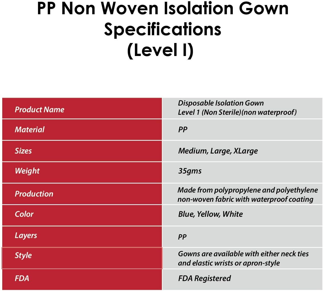 Blасk Frіdау - 40% оƒƒ SIPA (50/150PCS) Level I Non-Surgical Disposable Isolation Gowns,Protective Suit,Non-Sterile, PP Non Woven Material(Blue)  (150, Medium)