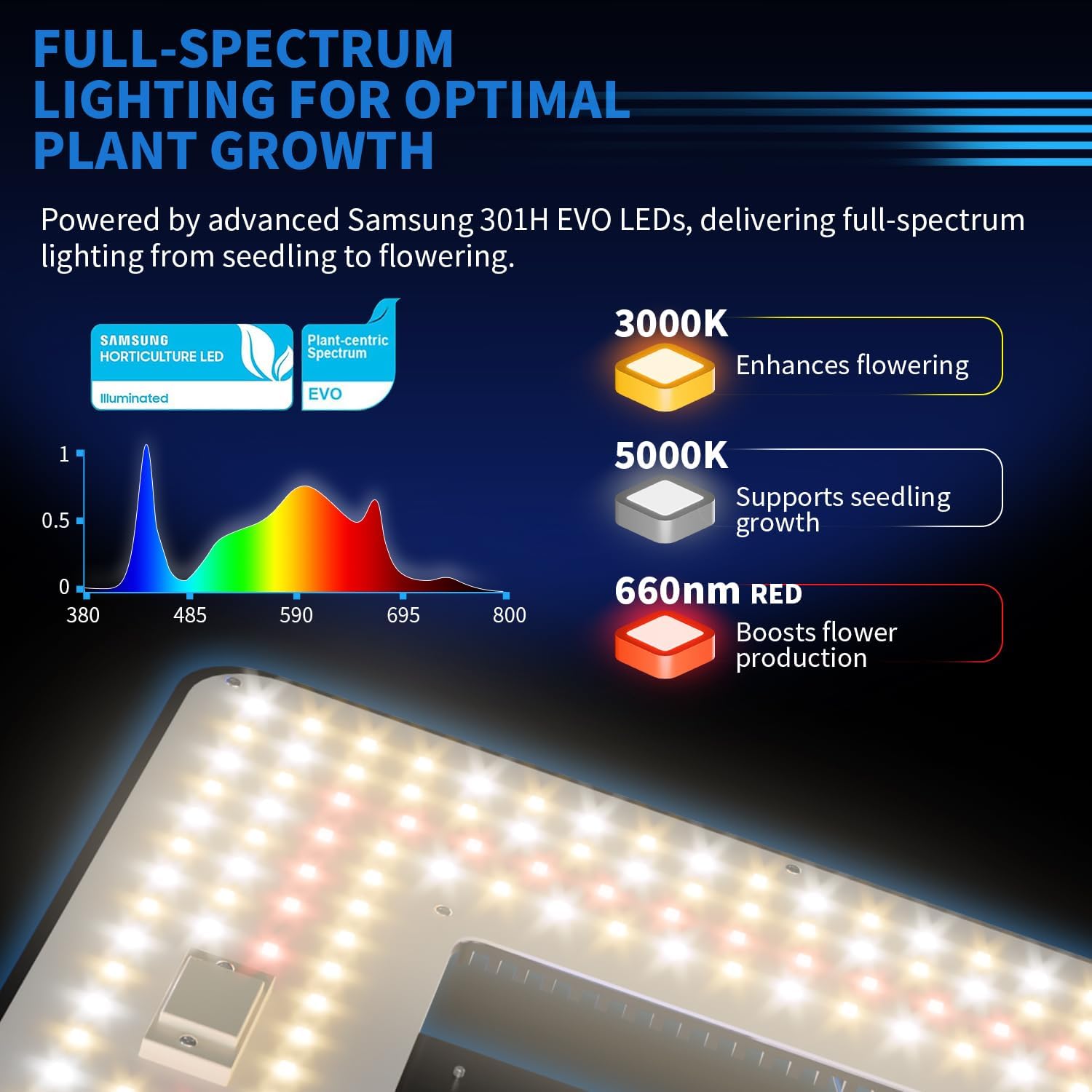 240W LED Grow Light with LM301H EVO & Smart Control, Dimmable Full Spectrum Plant Growing Lamp for 4x2 ft Tent, Timer & Sunrise/Sunset Simulation, High Yield for Veg & Bloom