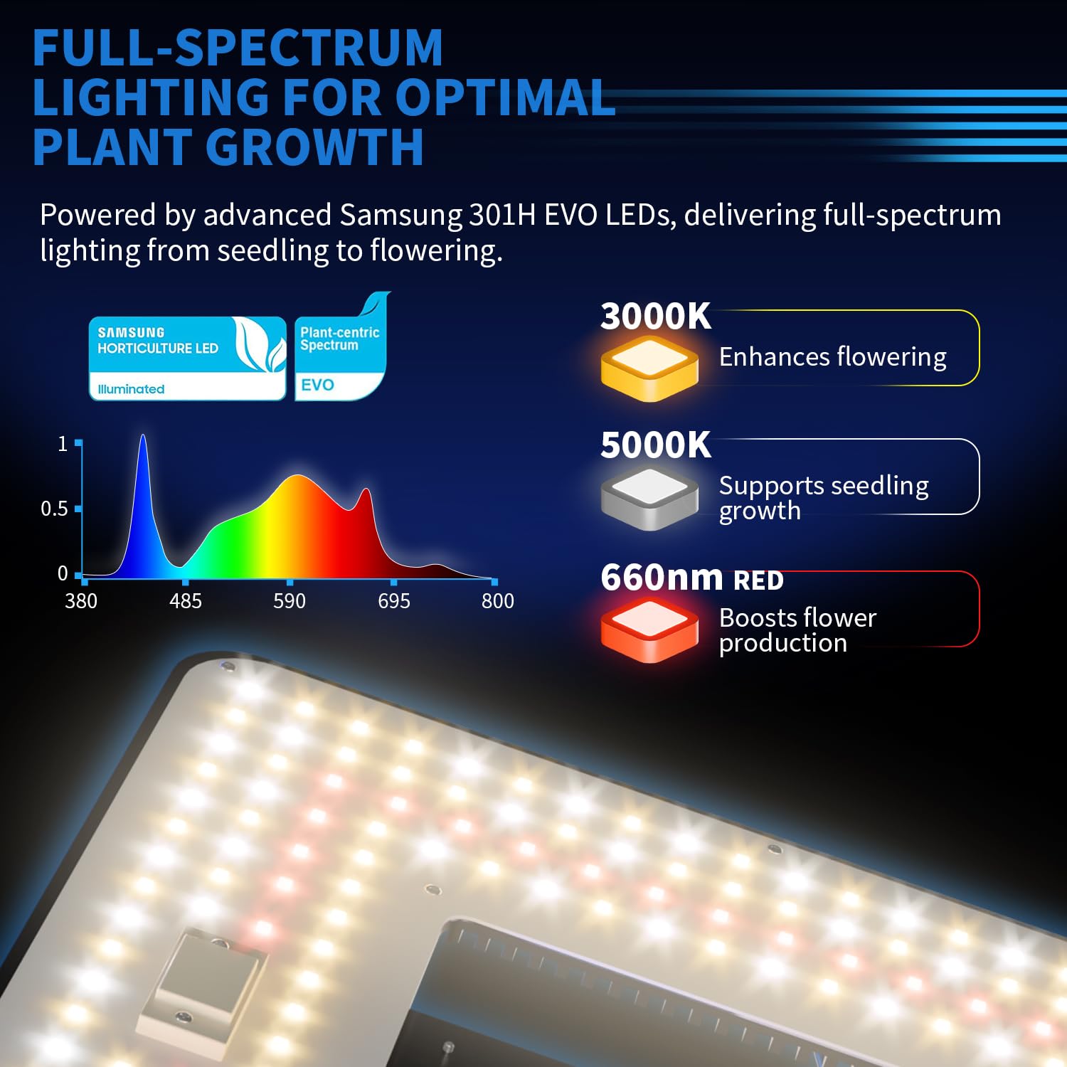 Turbo2000 LED Grow Lampe LM301H EVO Dioden 240W Vollspektrum Pflanzenlampe Dimmbar mit Timer für Zimmerpflanzen Blumen Gemüse Growzelt 150x90cm, 120x60cm