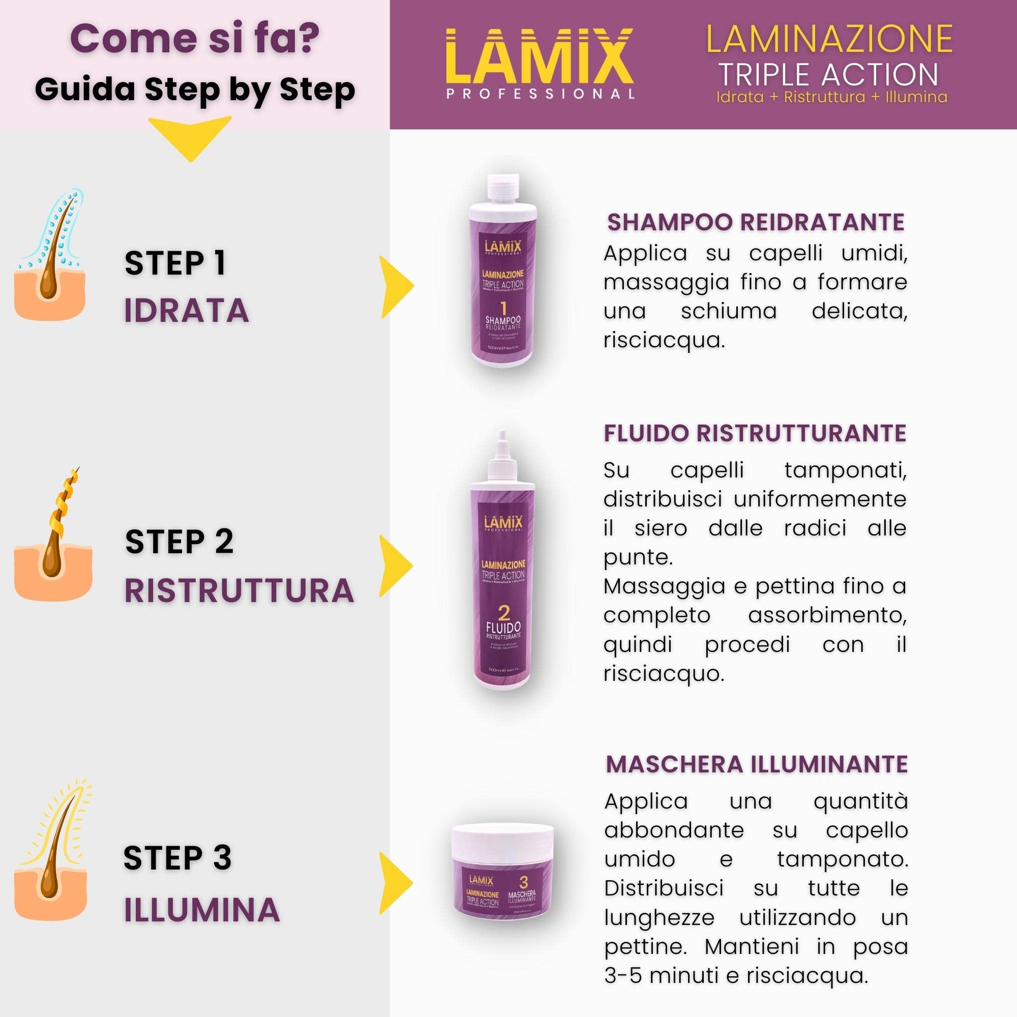 KIT laminazione capelli professionale LAMIX Triple Action capelli effetto specchio sani e forti: shampoo reidratante + fluido ristrutturante + maschera illuminante