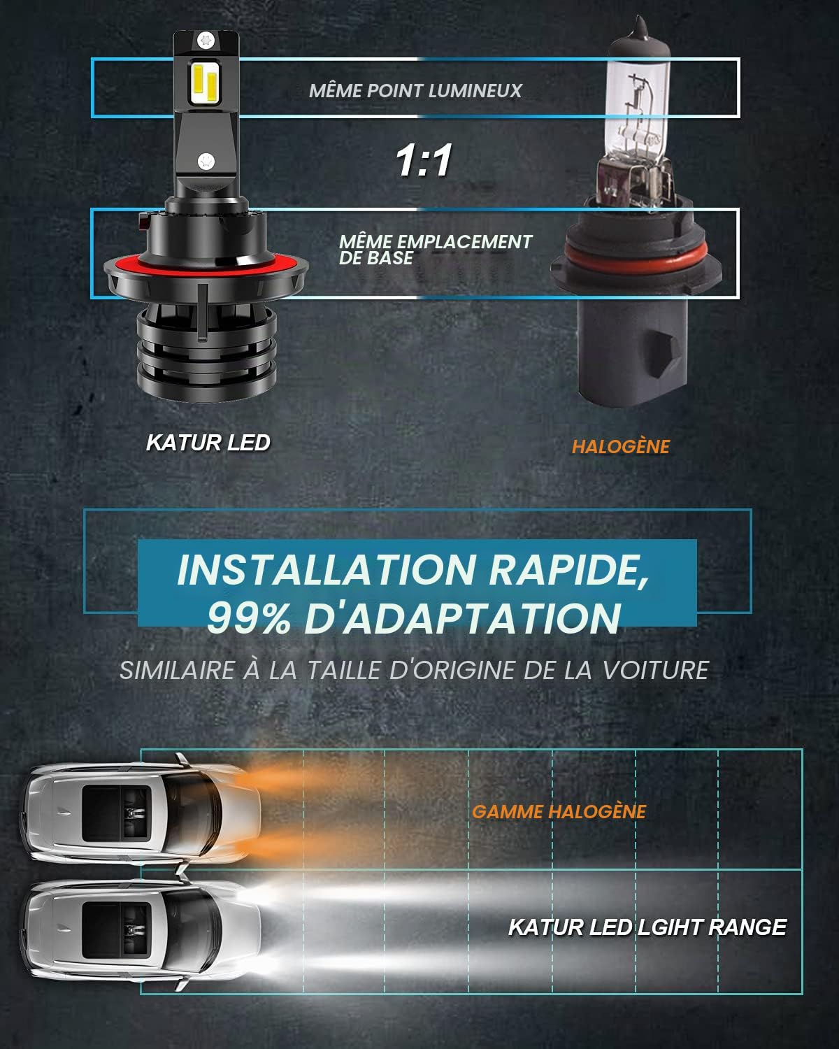 KaTur H13 9008 Hi/Lo Poutre Ampoules de phare à leds Mini conception améliorée Puces 12000 lumens Kit de conversion de phares étanche tout-en-un à LED 55W 6500K blanc xénon-2 ans de garantie
