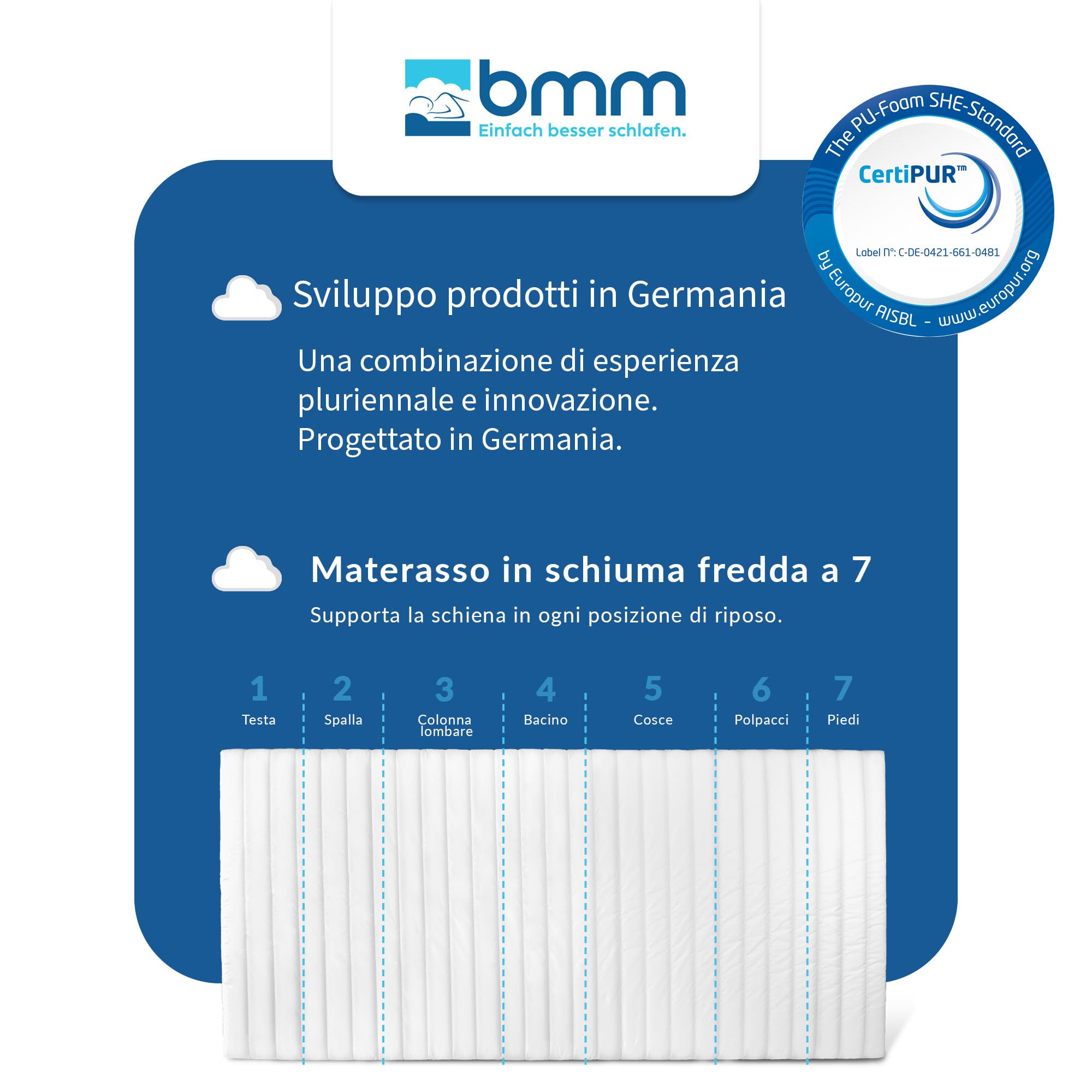 BMM Classic Materasso 160x190 cm, H4 molto solido, materasso in schiuma di lattice certificato Öko-Tex, 7 zone ortopediche, altezza 12 cm, prodotti in Germania
