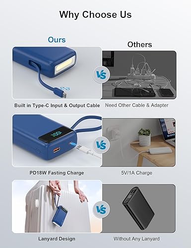 Miniatura 3 de Cargador portátil de 27000 mAh, banco de energía con cable integrado para iPhone serie 1615, batería de carga rápida con pantalla LED de entrada y