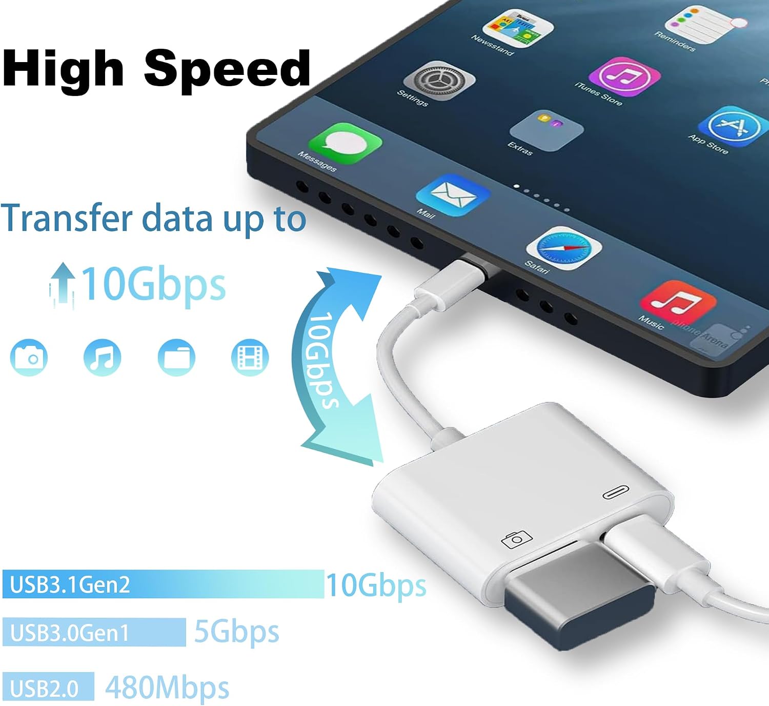 [Apple MFi Certified] Lightning to USB Camera Adapter for iPhone, High-Speed USB Female OTG Cable with Charging Port for iPad to Connect Card Reader, Plug and Play