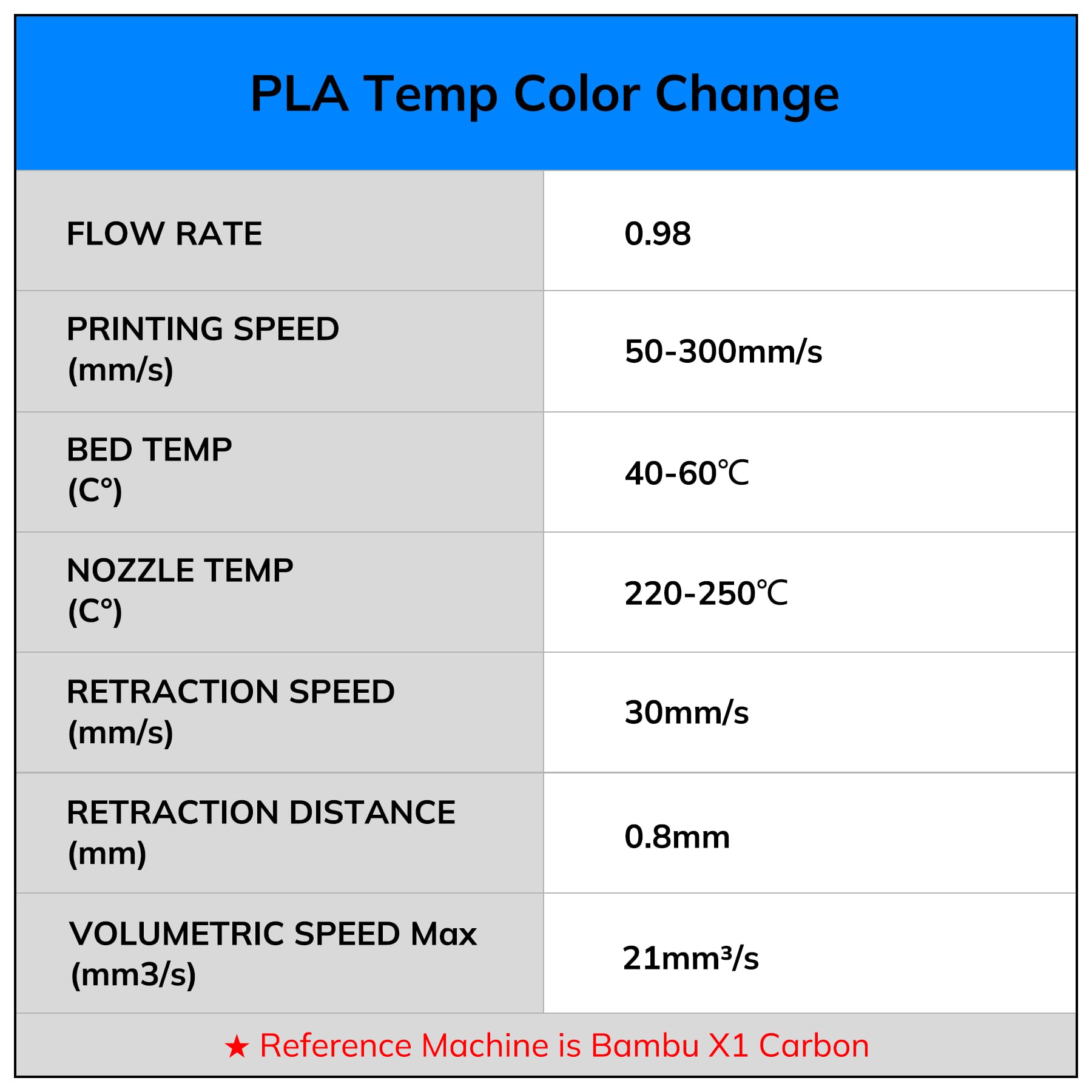 AMOLEN Paquete filamento 3D PLA 1,75 mm, cambio color con filamento temperatura, verde/azul/rojo/naranja, paquete 4 bobinas 200 g