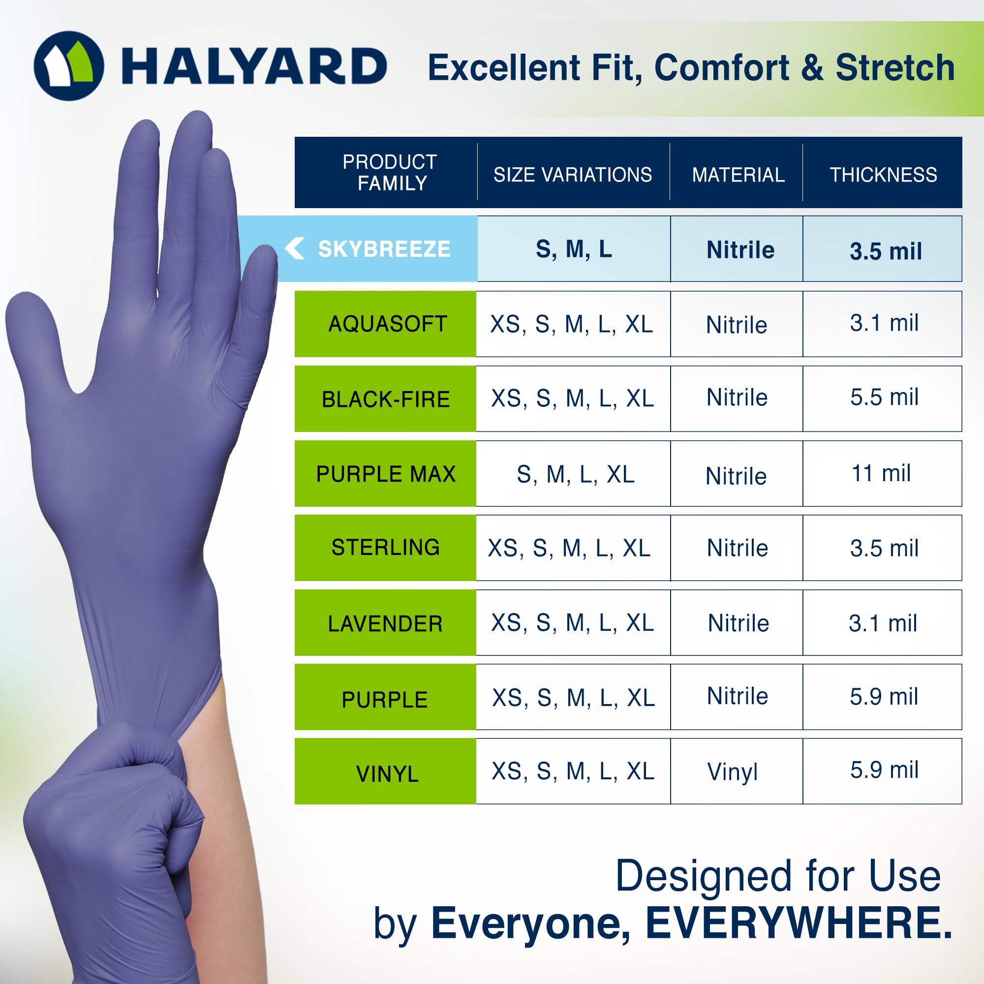 Sky Blue 3 Mil Nitrile Gloves Powder-Free – Globe Commercial Products