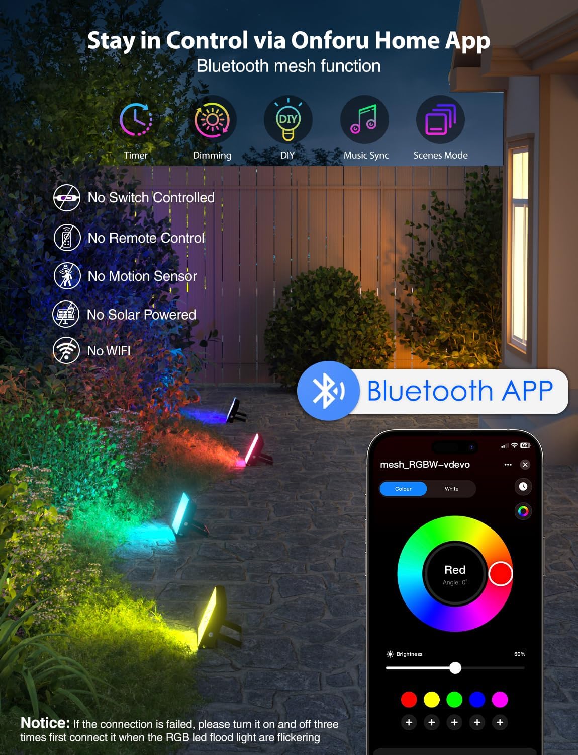 Four Onforu LED Flood Lights with power cords on a white surface.