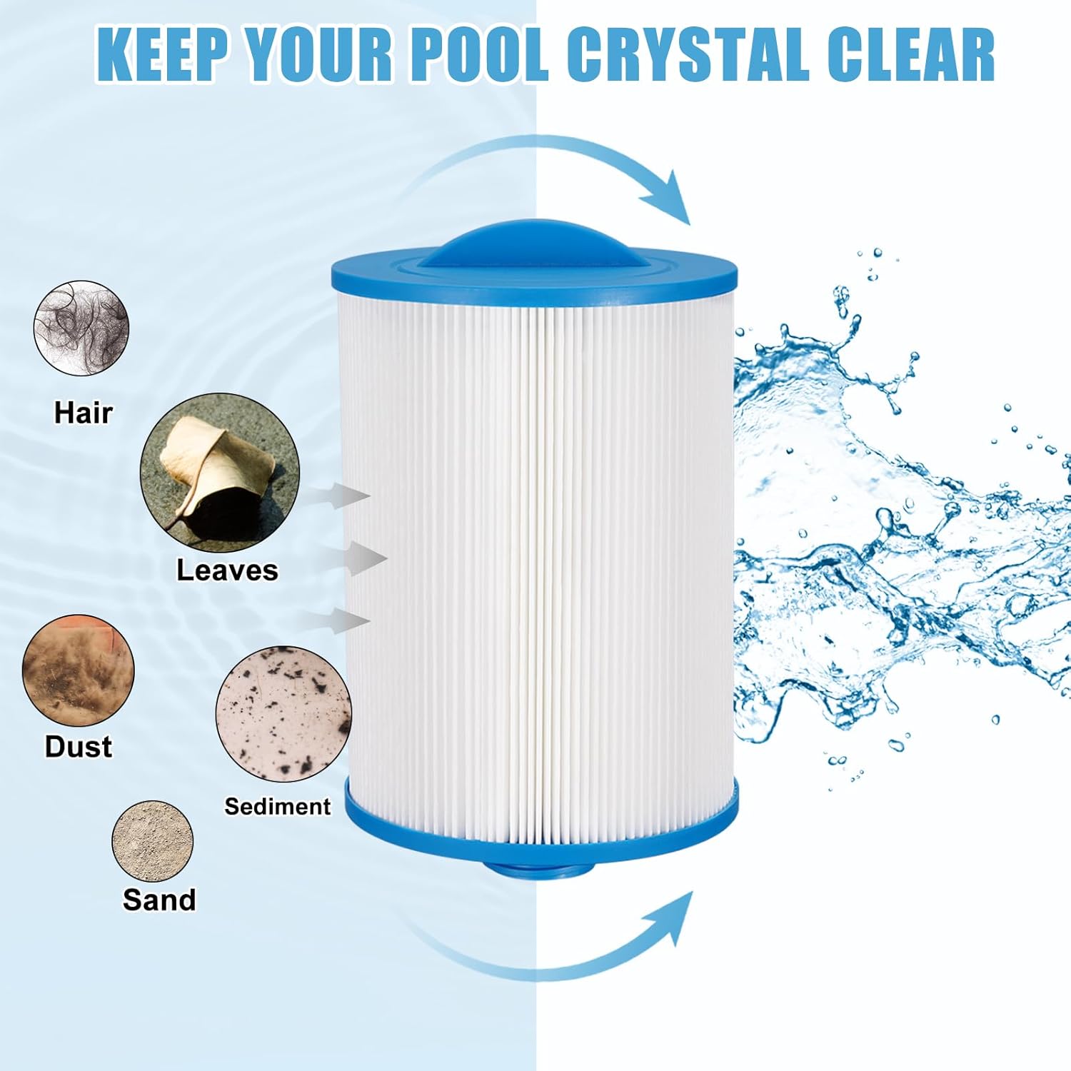 PWW50P3 Spa Filter Replacement for Pleatco Pure PWW50P3/Unicel 6CH-940 Spa Filter/Viking Spa Filter/Waterway 817-0050/Filbur FC-0359,25252,03FIL1400-2 Pack