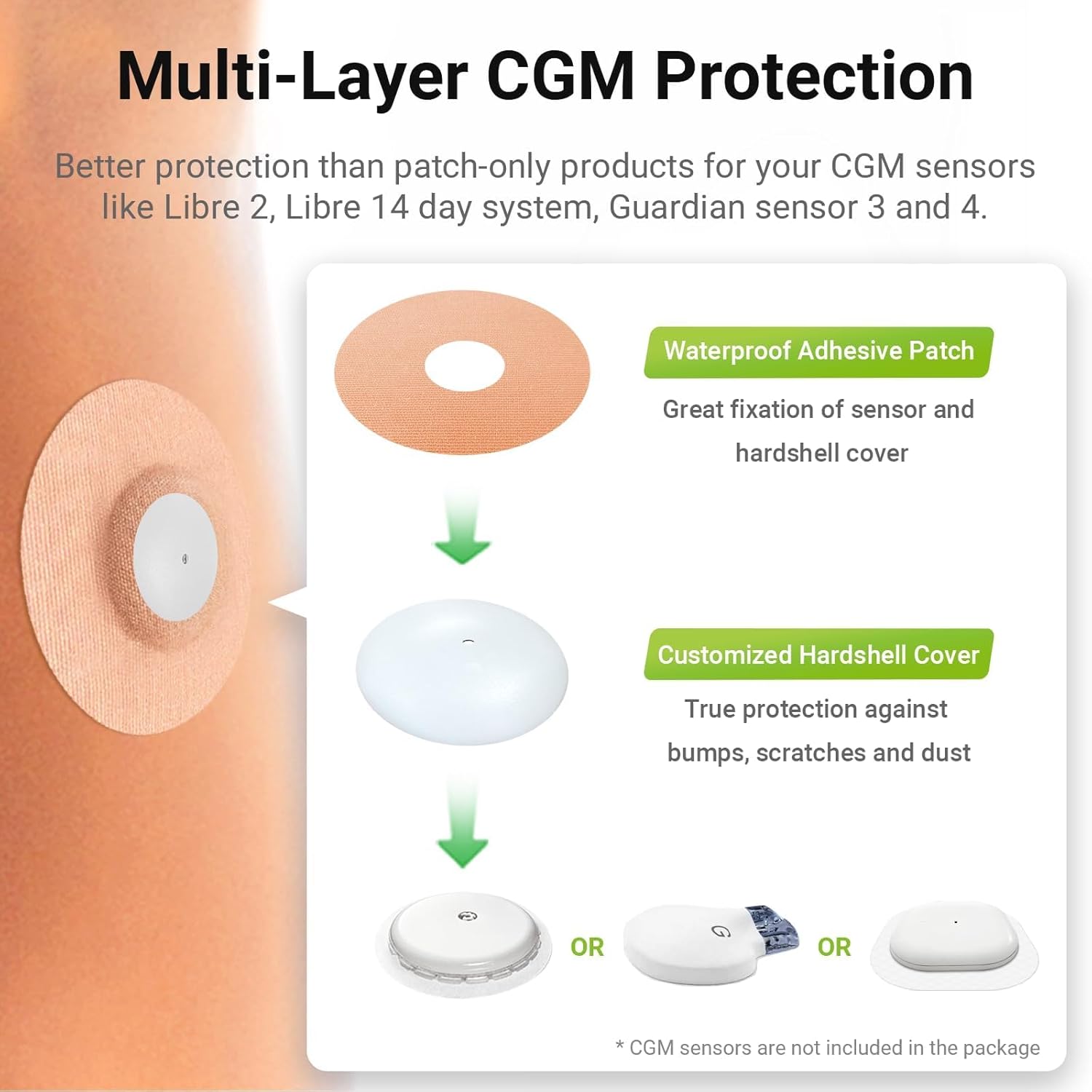 40-Pack Adhesive Patches for Libre 2 & Plus & Lingo, Medtronic Guardian 4 & Simplera, Insulin Pumps, Waterproof Universal CGM Patches, 2 Reusable Protective Hardshell Covers, Latex-Free (TAN)