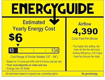 Energy Guide label for a ceiling fan, showing an estimated yearly energy cost of $6 and airflow of 4,390 cubic feet per minute.