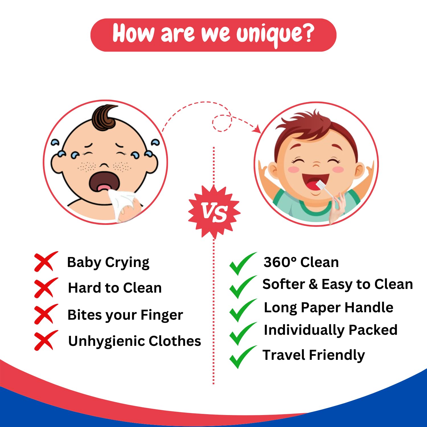 Tekme 20pcs Baby Oral Cleaner for New Born, Baby Tongue Cleaner for 0-6months, Baby Mouth Cleaner, Baby Oral Cleaner, Disposable Mouth Swabs for 0-36 Months 2