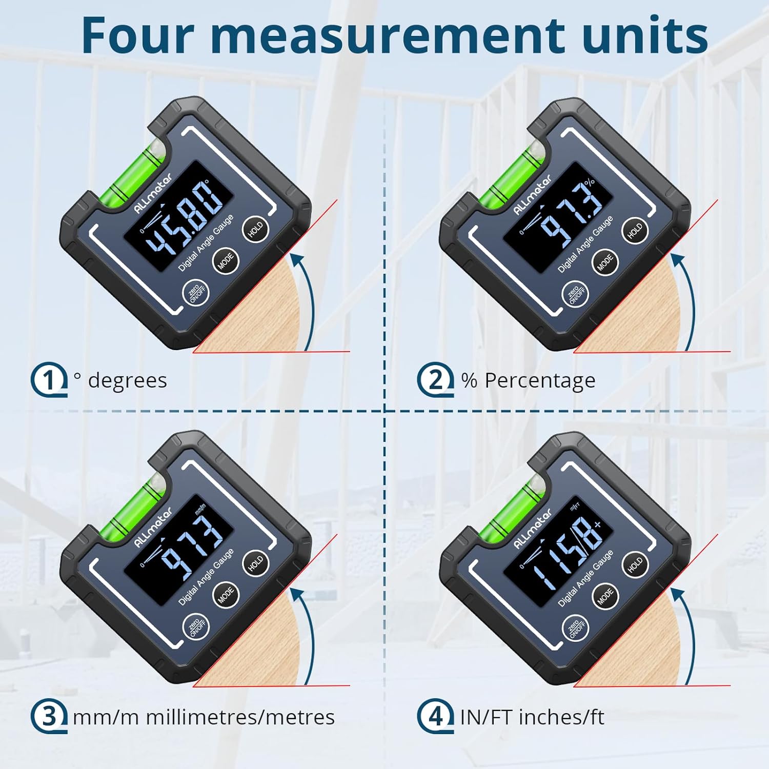 Four measurement units displayed on the angle finder