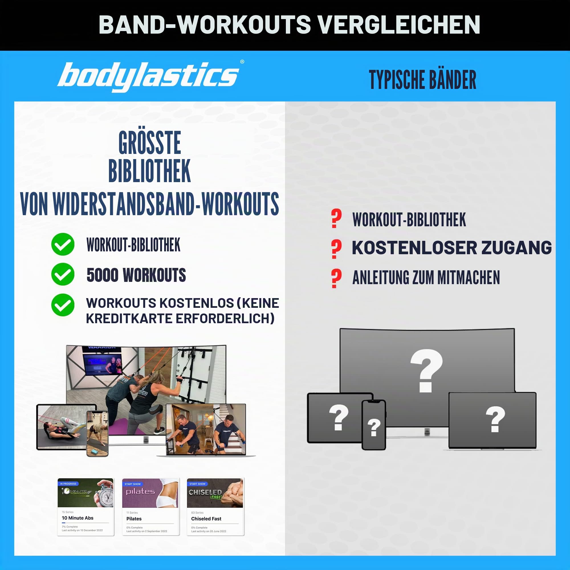 Bodylastics Patentiertes Widerstandsband-Set der Basic-Serie – 5 Widerstandsbänder mit Snap-Reduktions-Technologie, 2 Griffe, 2 Knöchelriemen, 1 Türanker und 1 Tragetasche